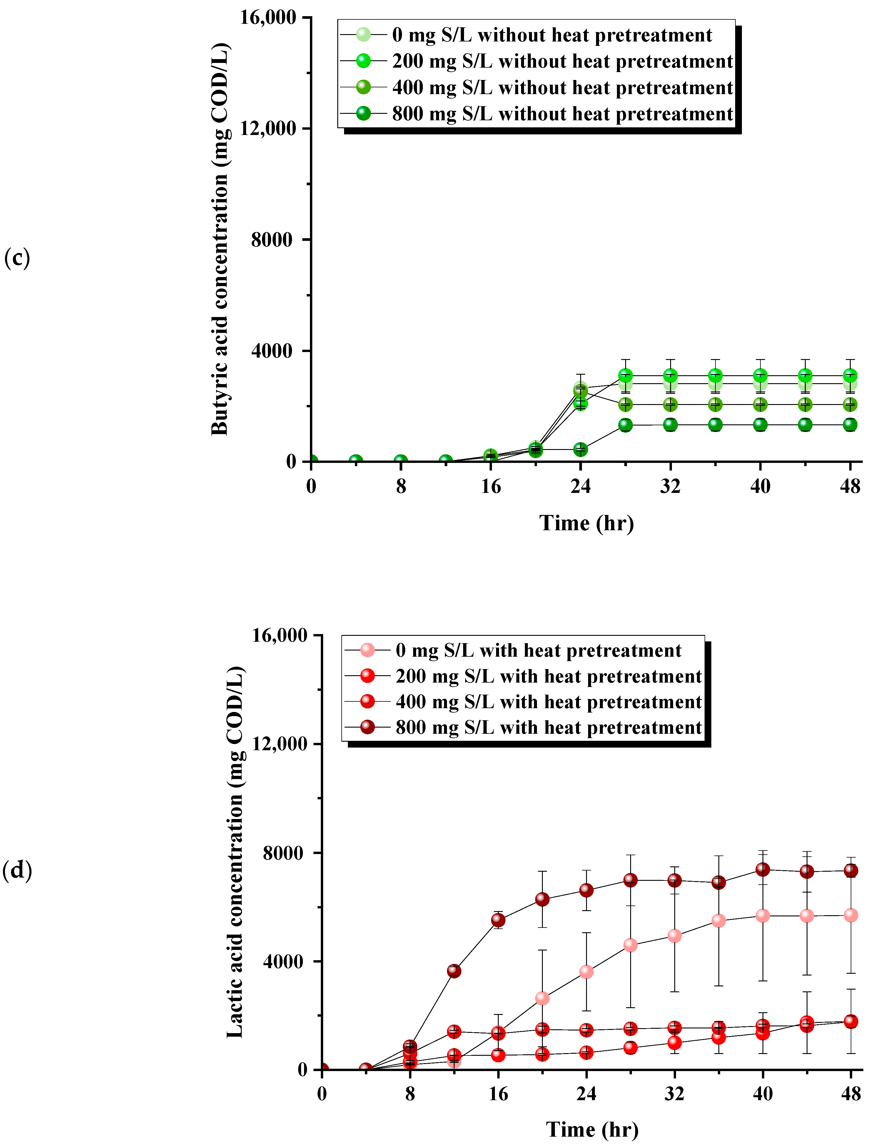Fermentation 11 00418 g002b