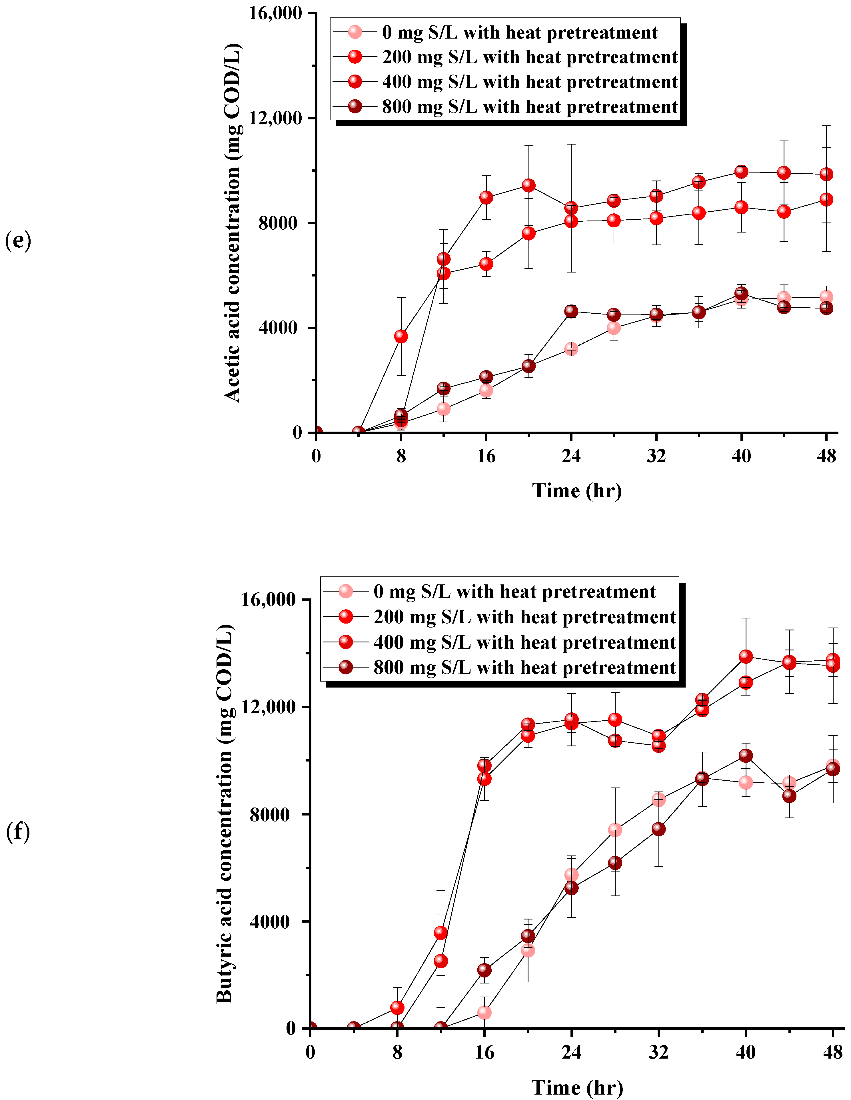Fermentation 11 00418 g002c