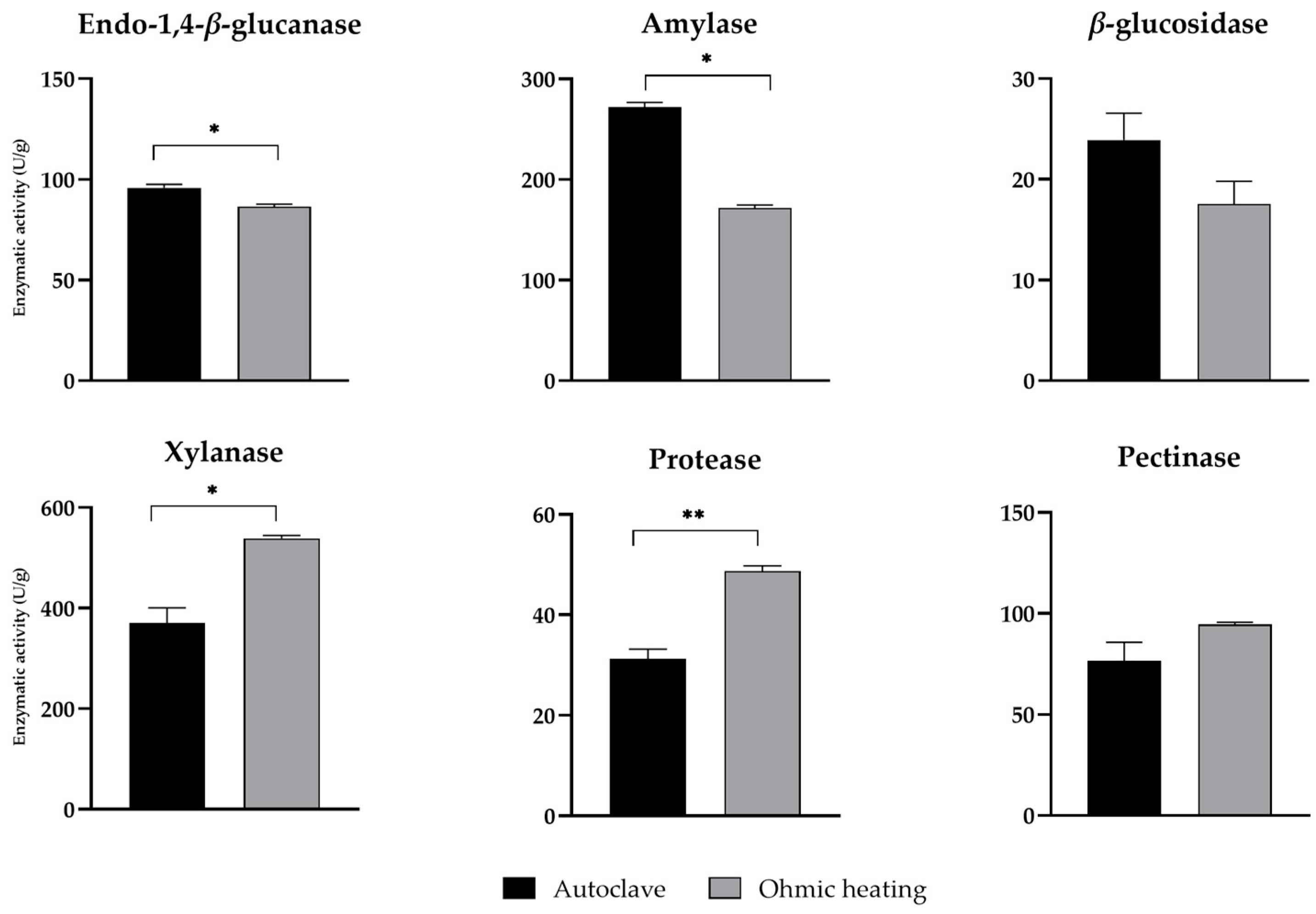 Fermentation 11 00421 g004