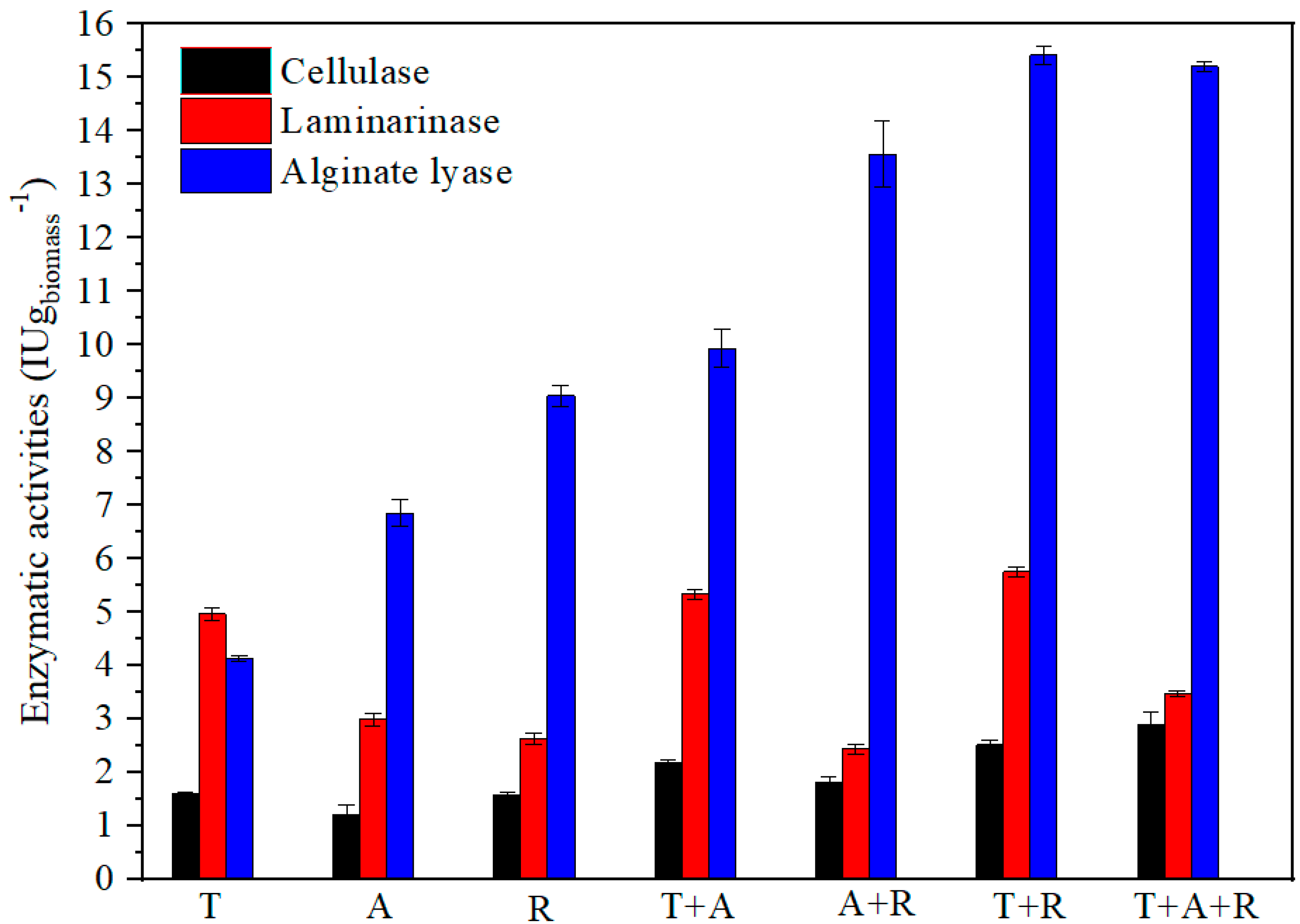 Fermentation 11 00430 g001