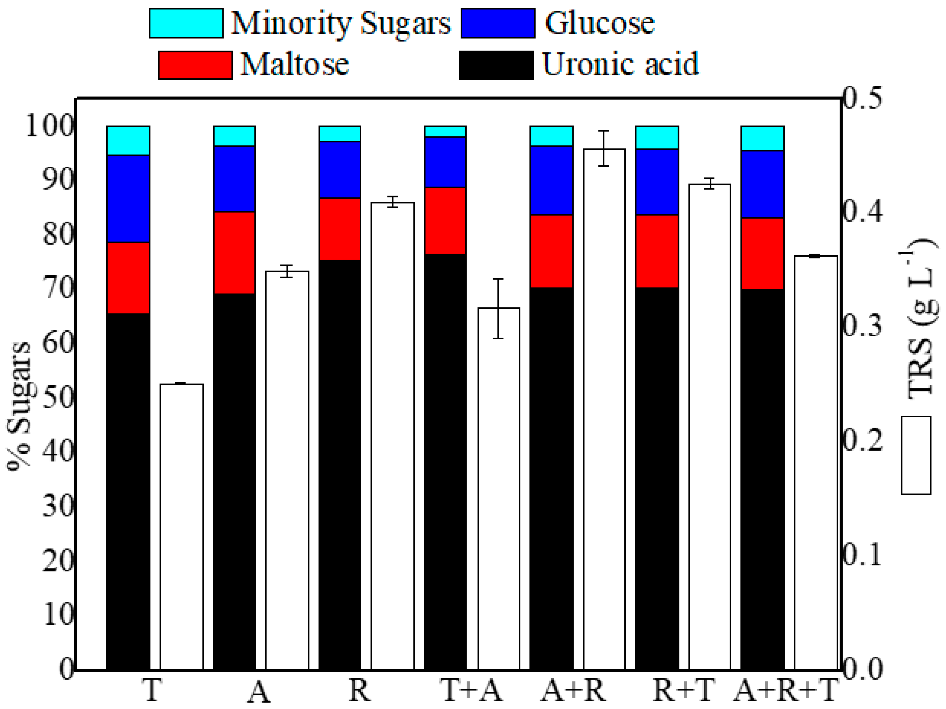 Fermentation 11 00430 g002