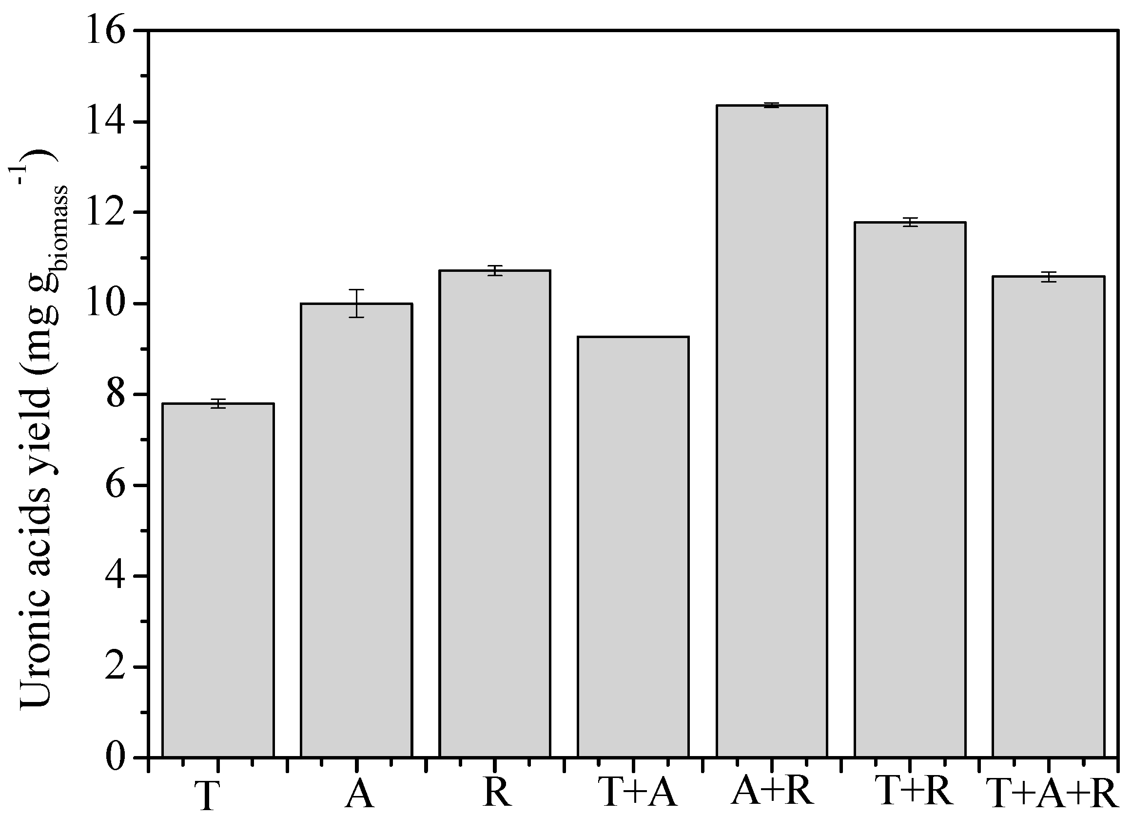 Fermentation 11 00430 g003