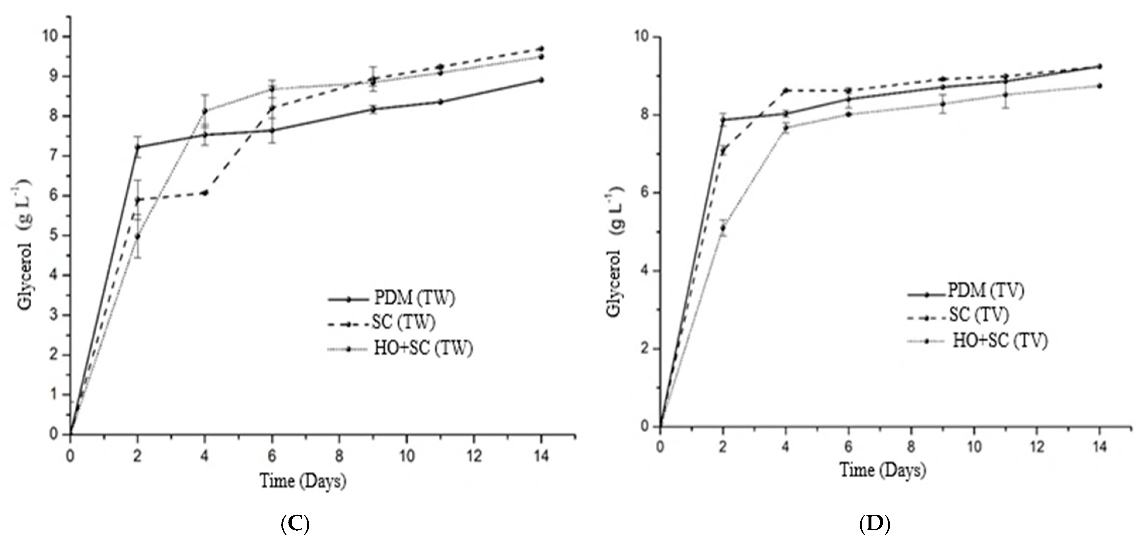 Fermentation 11 00436 g003b