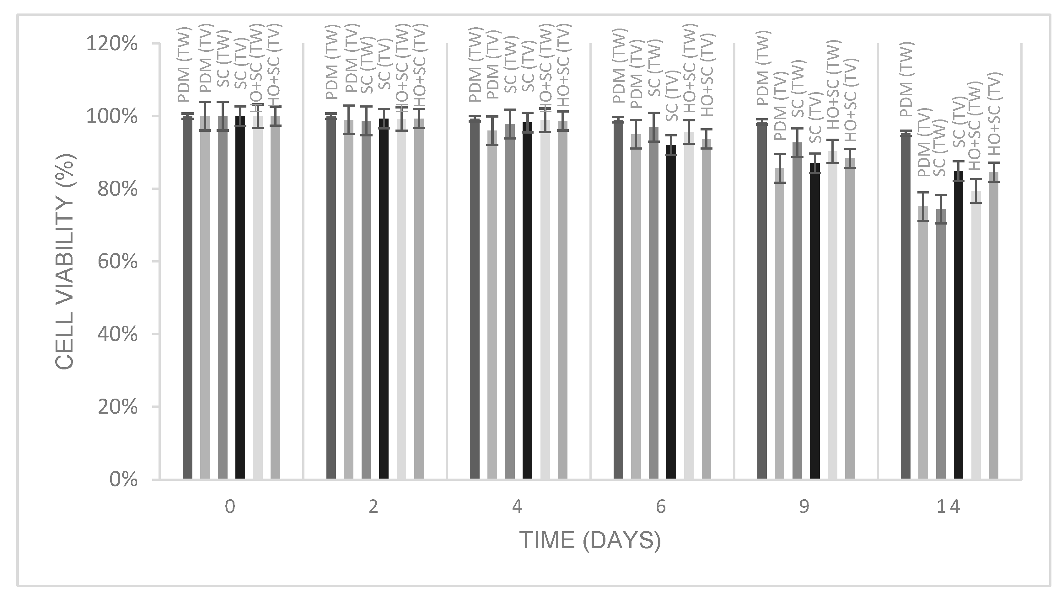 Fermentation 11 00436 g004