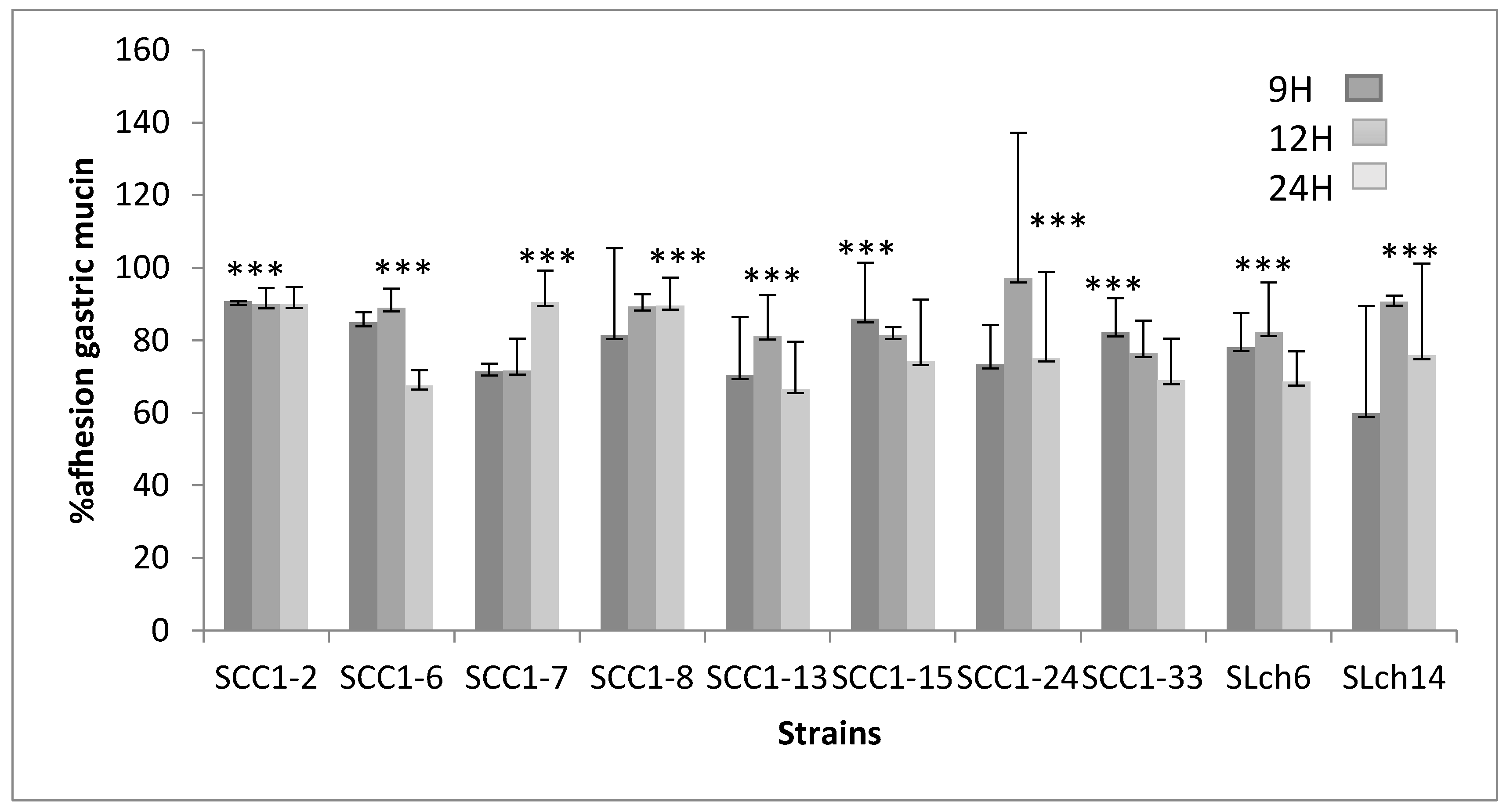 Fermentation 11 00444 g001 Fermentation 11 00444 g001
