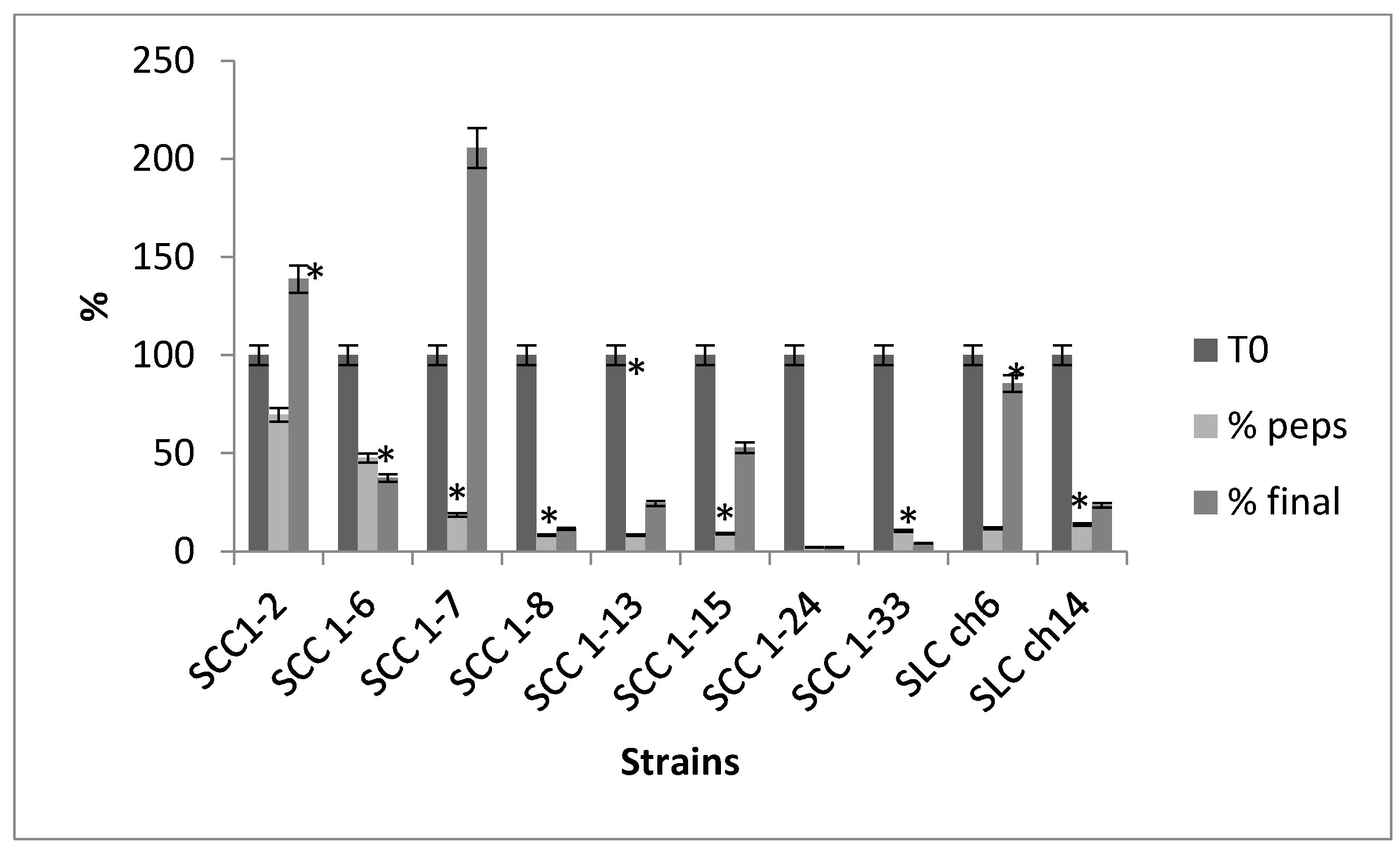 Fermentation 11 00444 g002 Fermentation 11 00444 g002