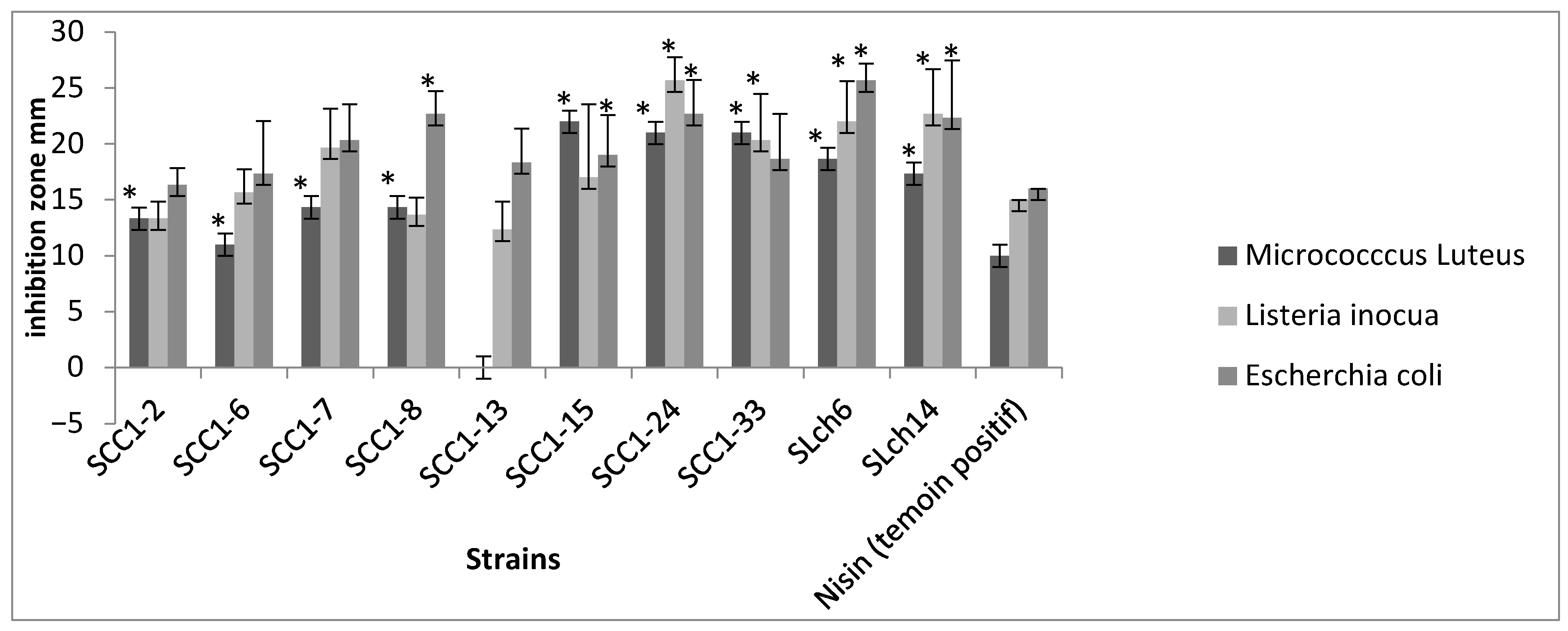 Fermentation 11 00444 g003 Fermentation 11 00444 g003