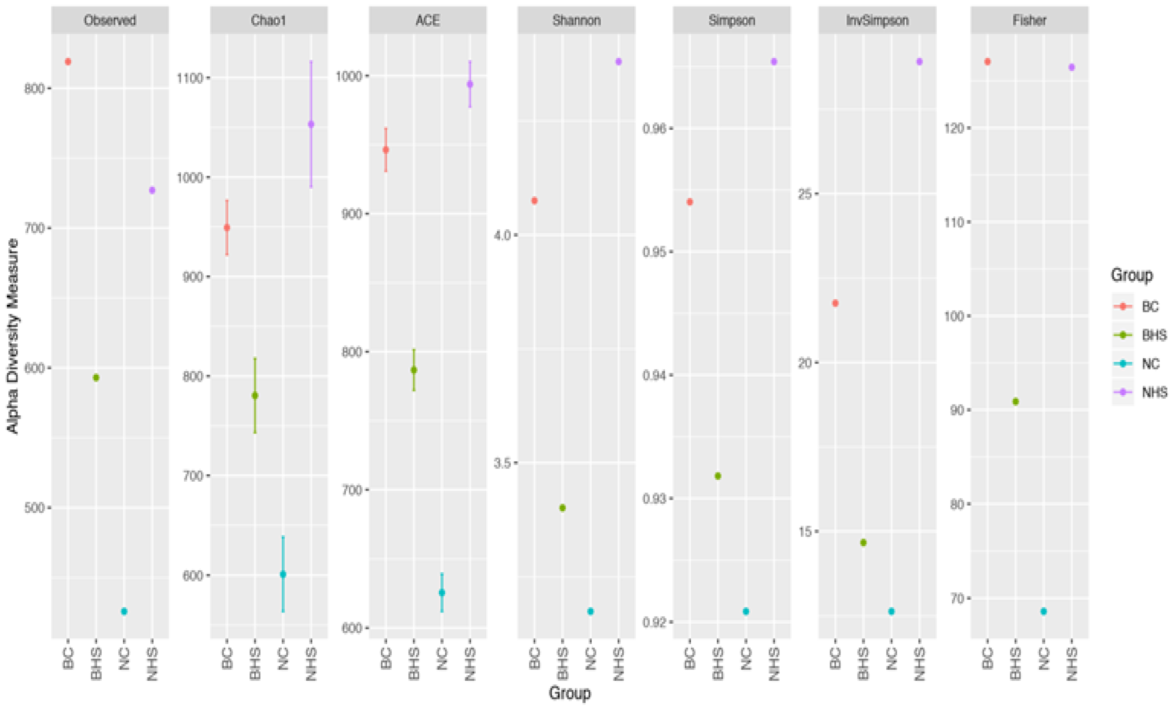 Fermentation 11 00450 g002