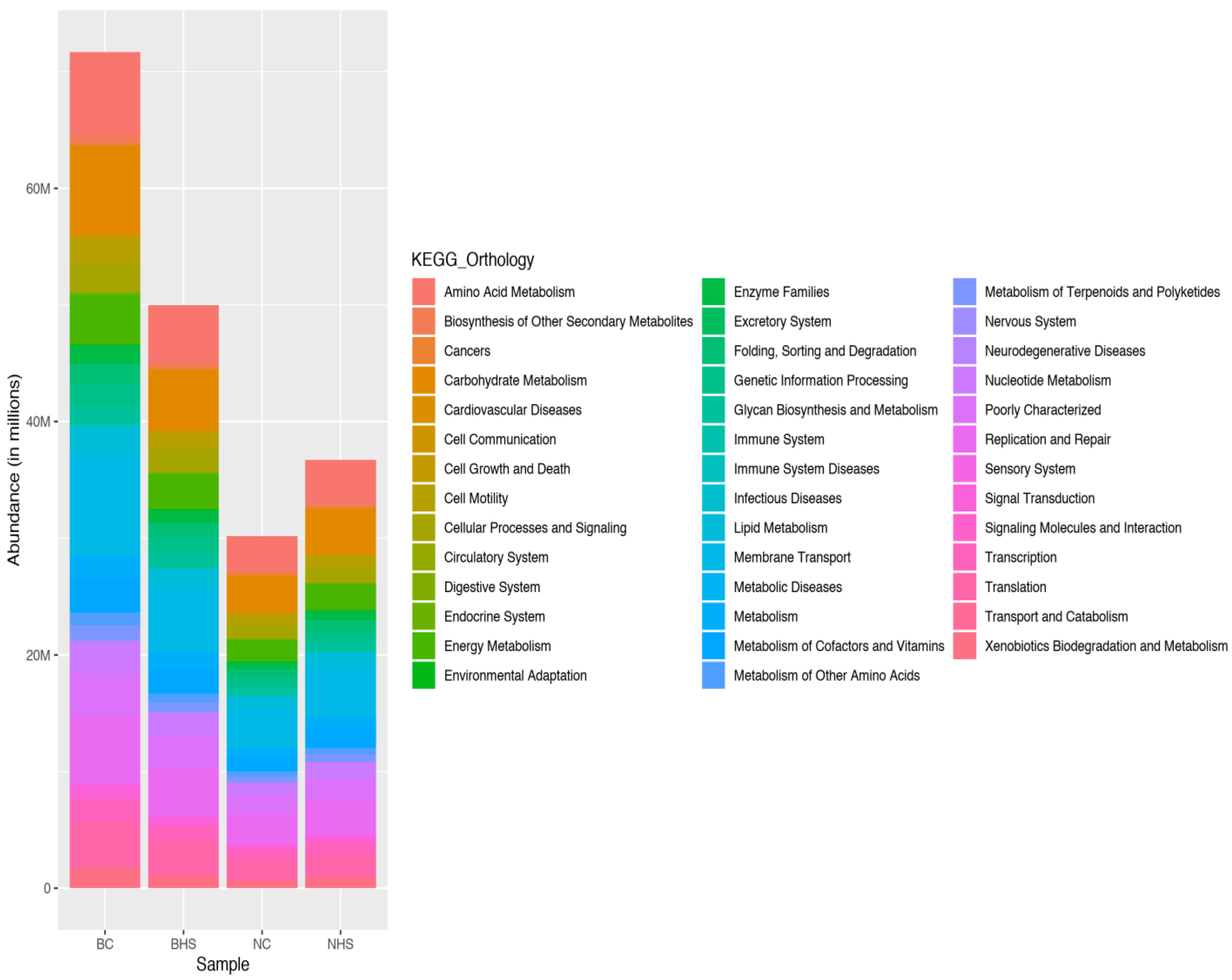 Fermentation 11 00450 g008