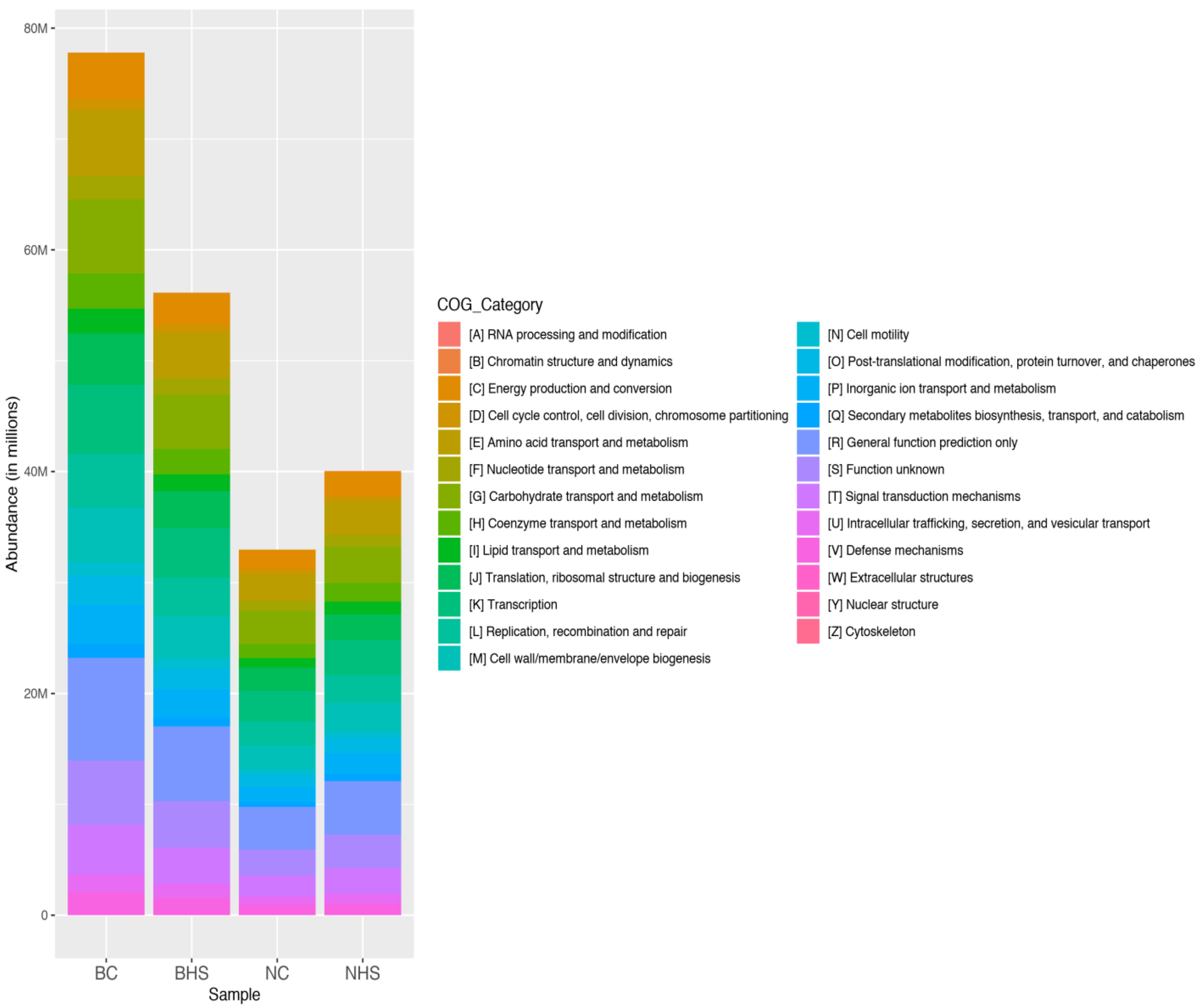 Fermentation 11 00450 g009