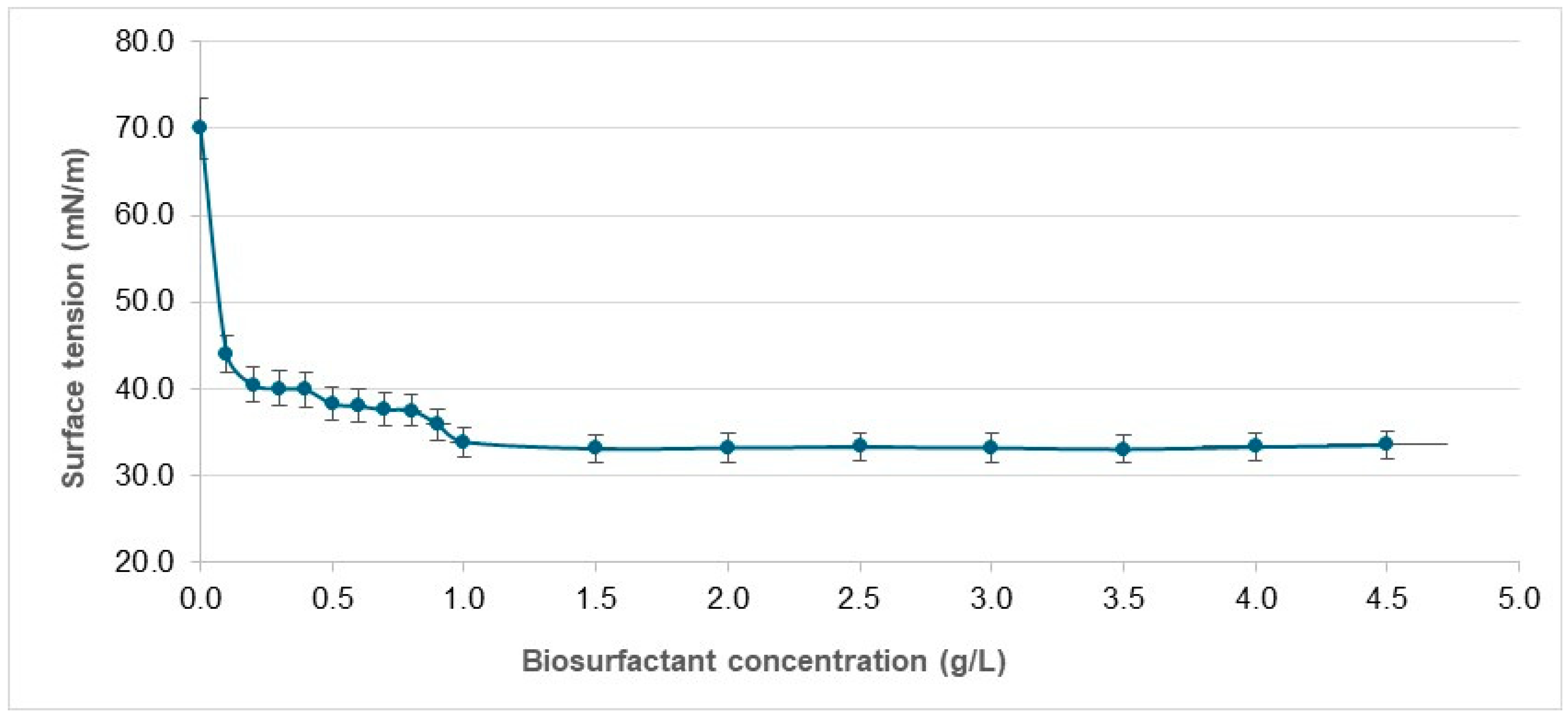 Fermentation 11 00451 g002