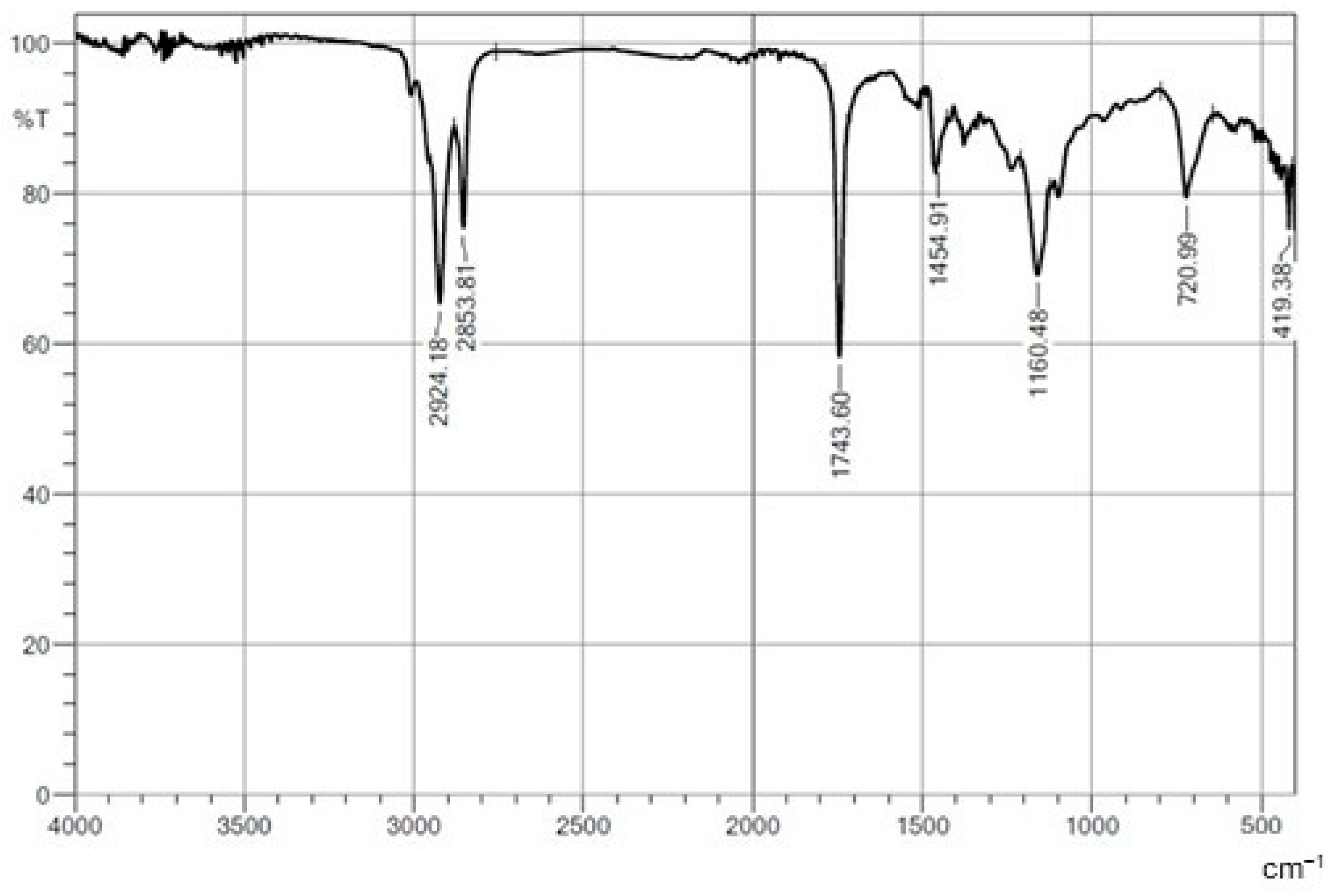 Fermentation 11 00451 g007