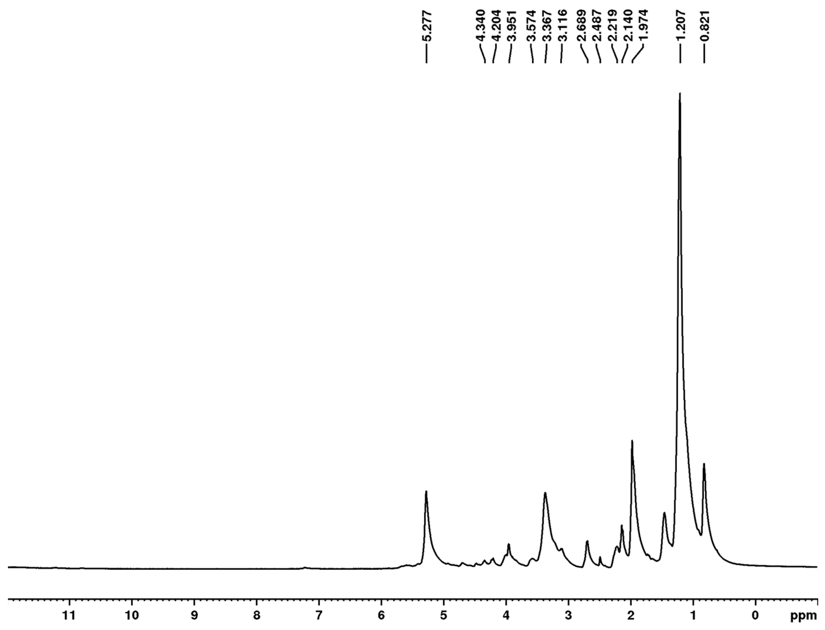 Fermentation 11 00451 g008