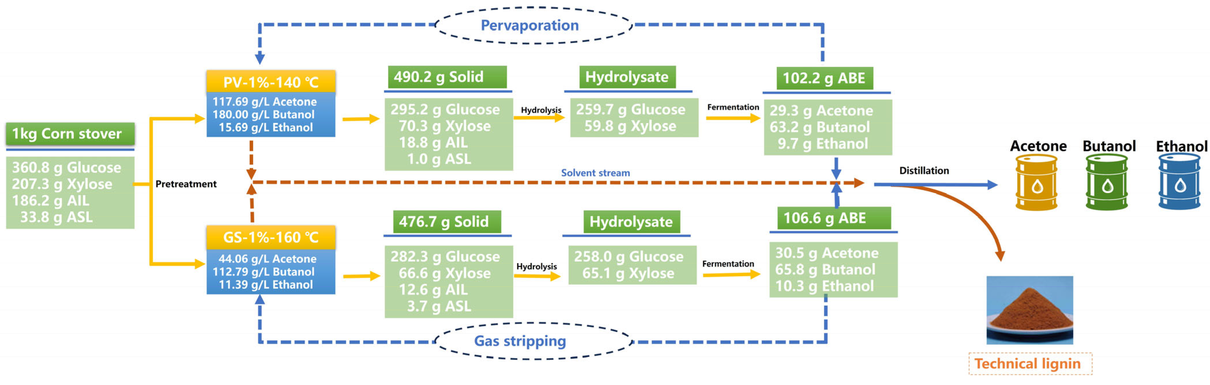 Fermentation 11 00453 g006 Fermentation 11 00453 g006