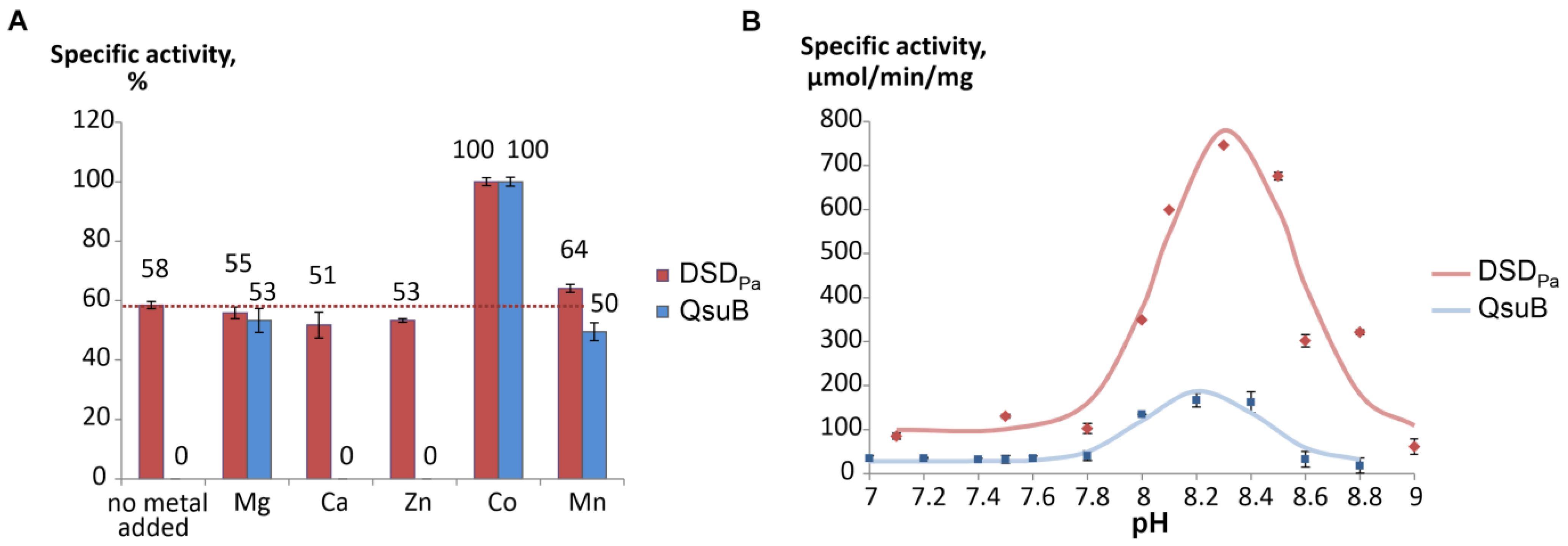 Fermentation 11 00464 g004 Fermentation 11 00464 g004
