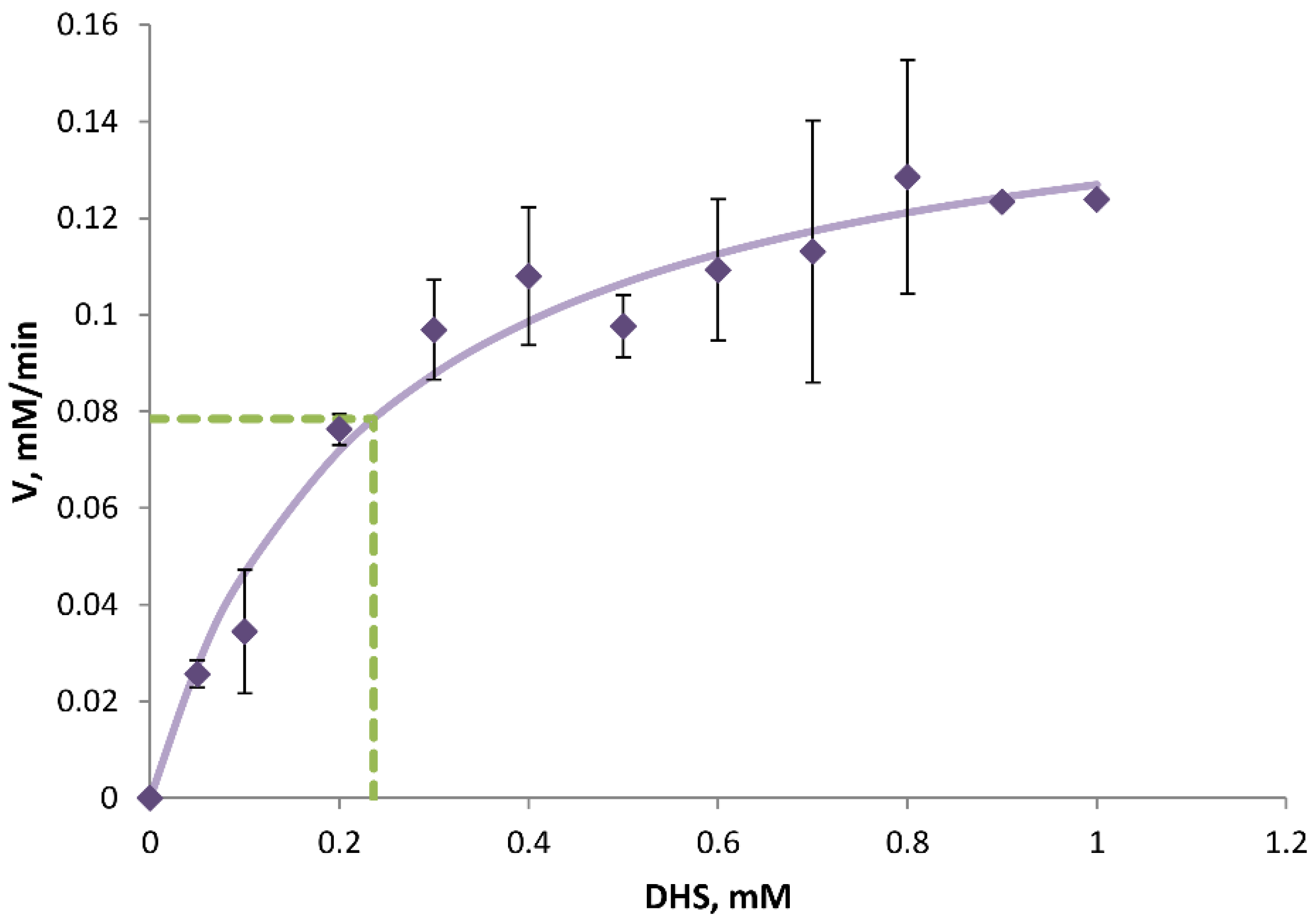 Fermentation 11 00464 g005 Fermentation 11 00464 g005
