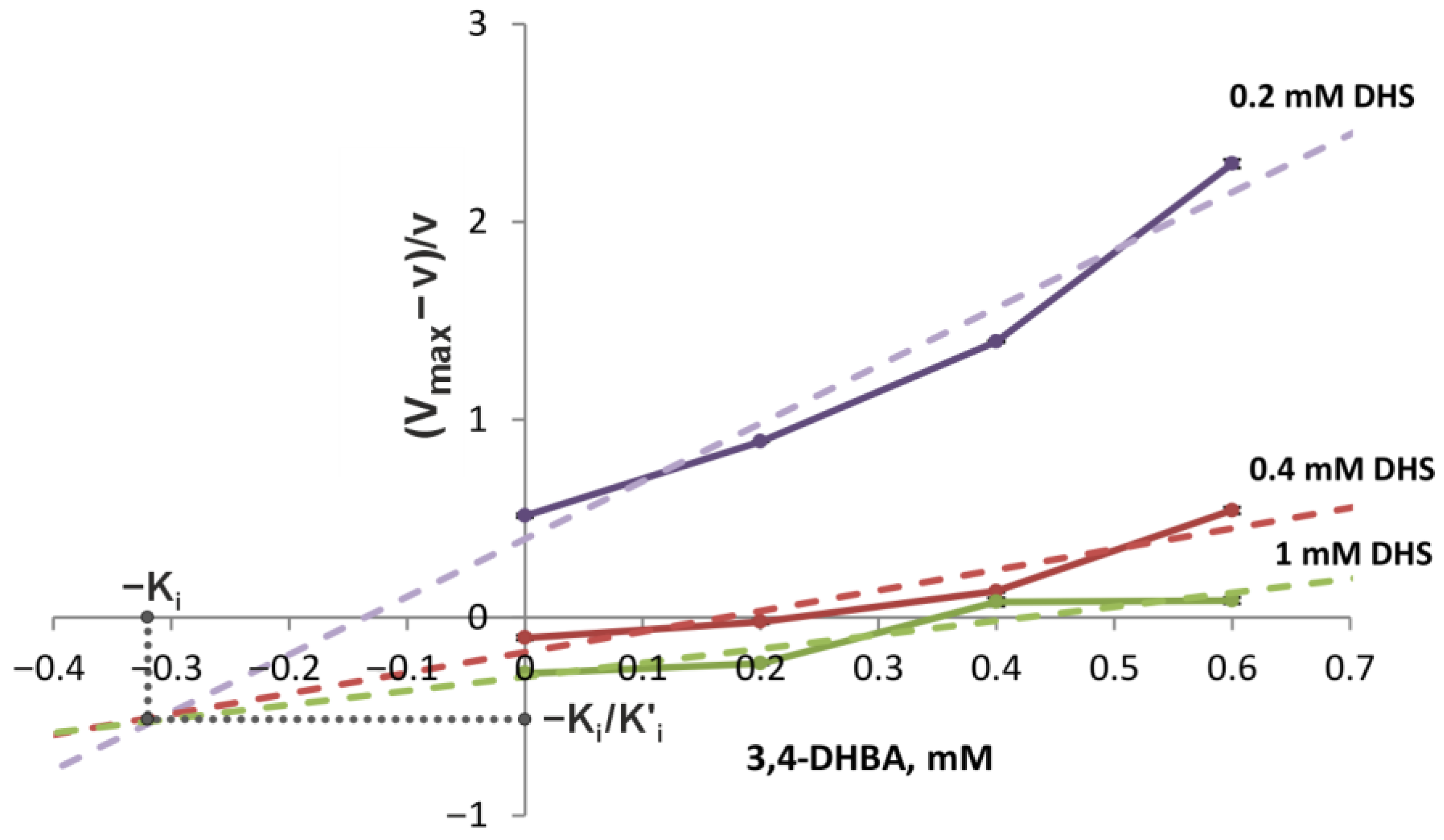 Fermentation 11 00464 g006 Fermentation 11 00464 g006