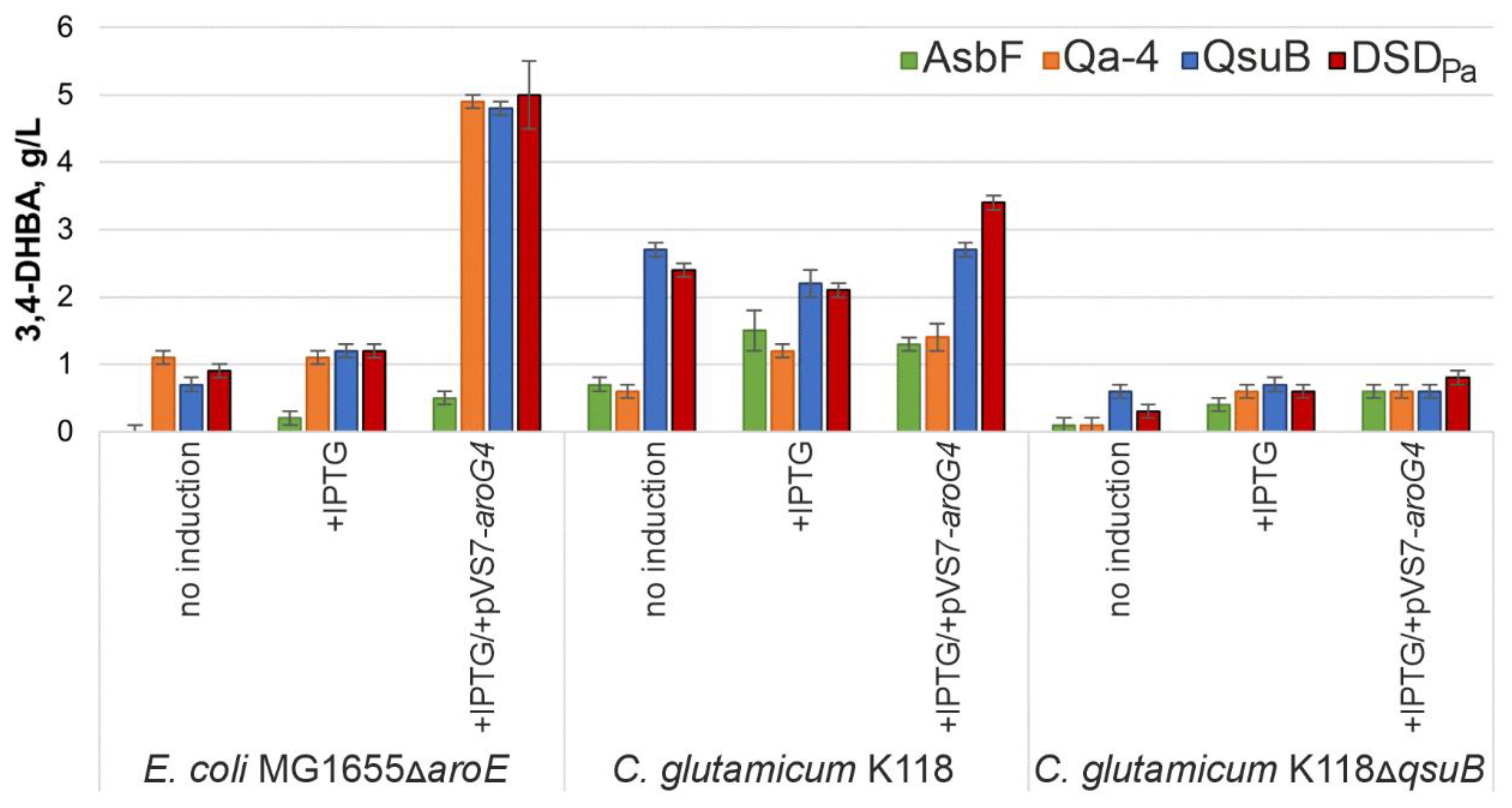 Fermentation 11 00464 g008 Fermentation 11 00464 g008