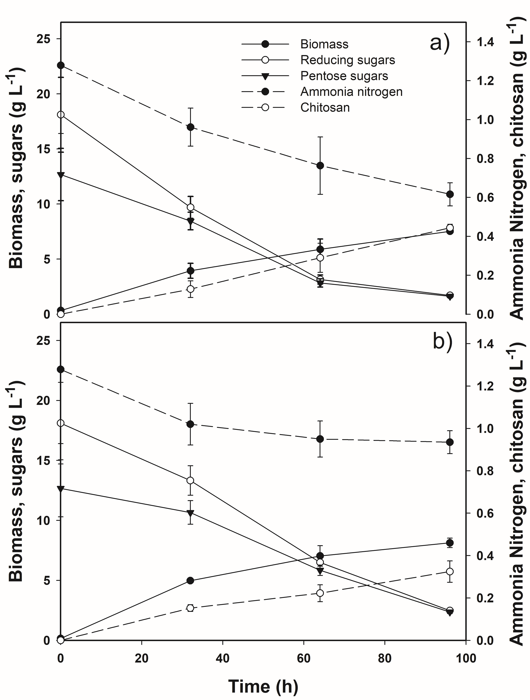 Fermentation 11 00469 g003