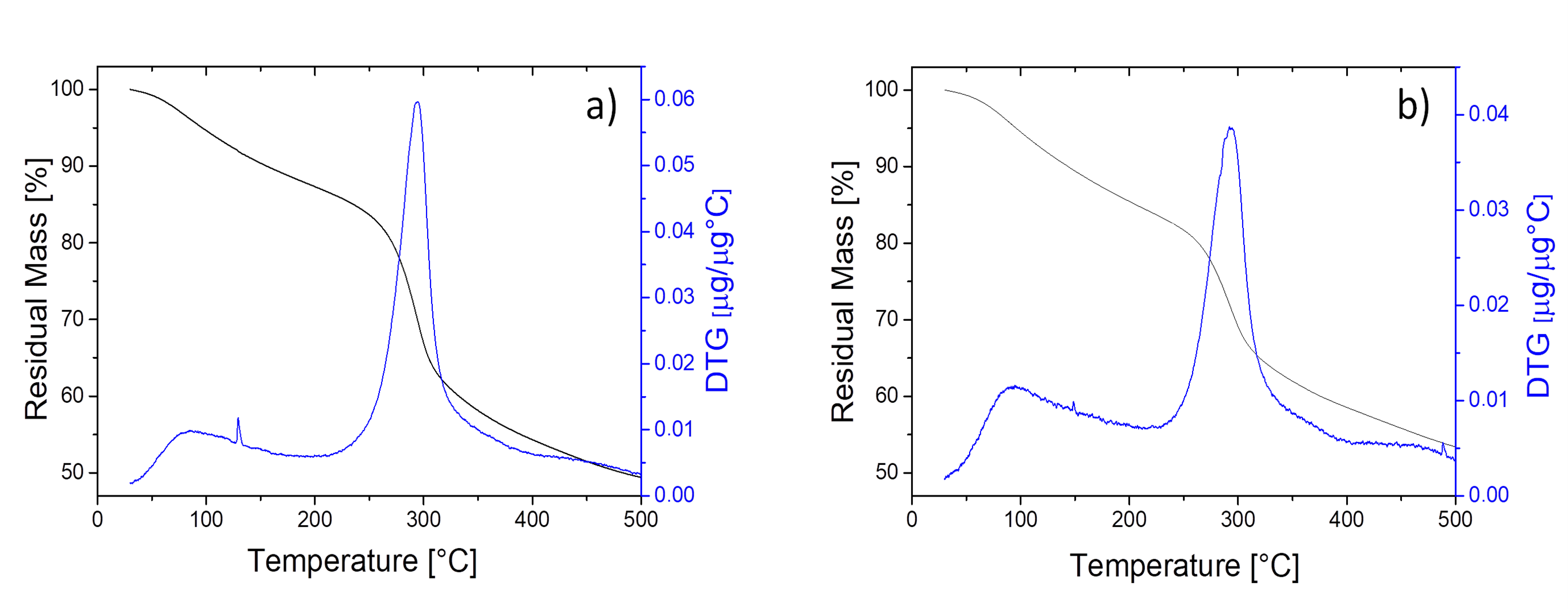 Fermentation 11 00469 g005