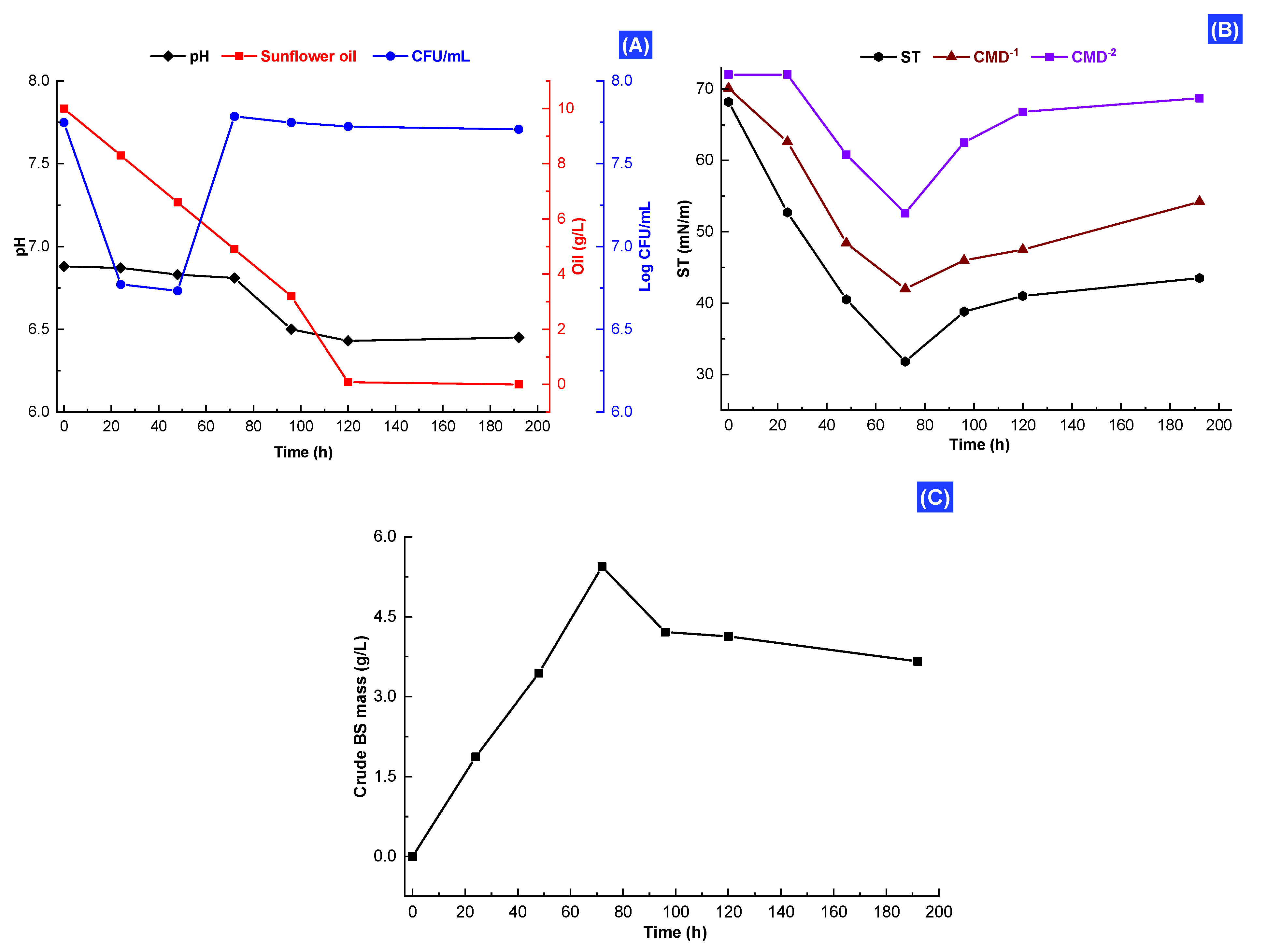 Fermentation 11 00471 g001 Fermentation 11 00471 g001