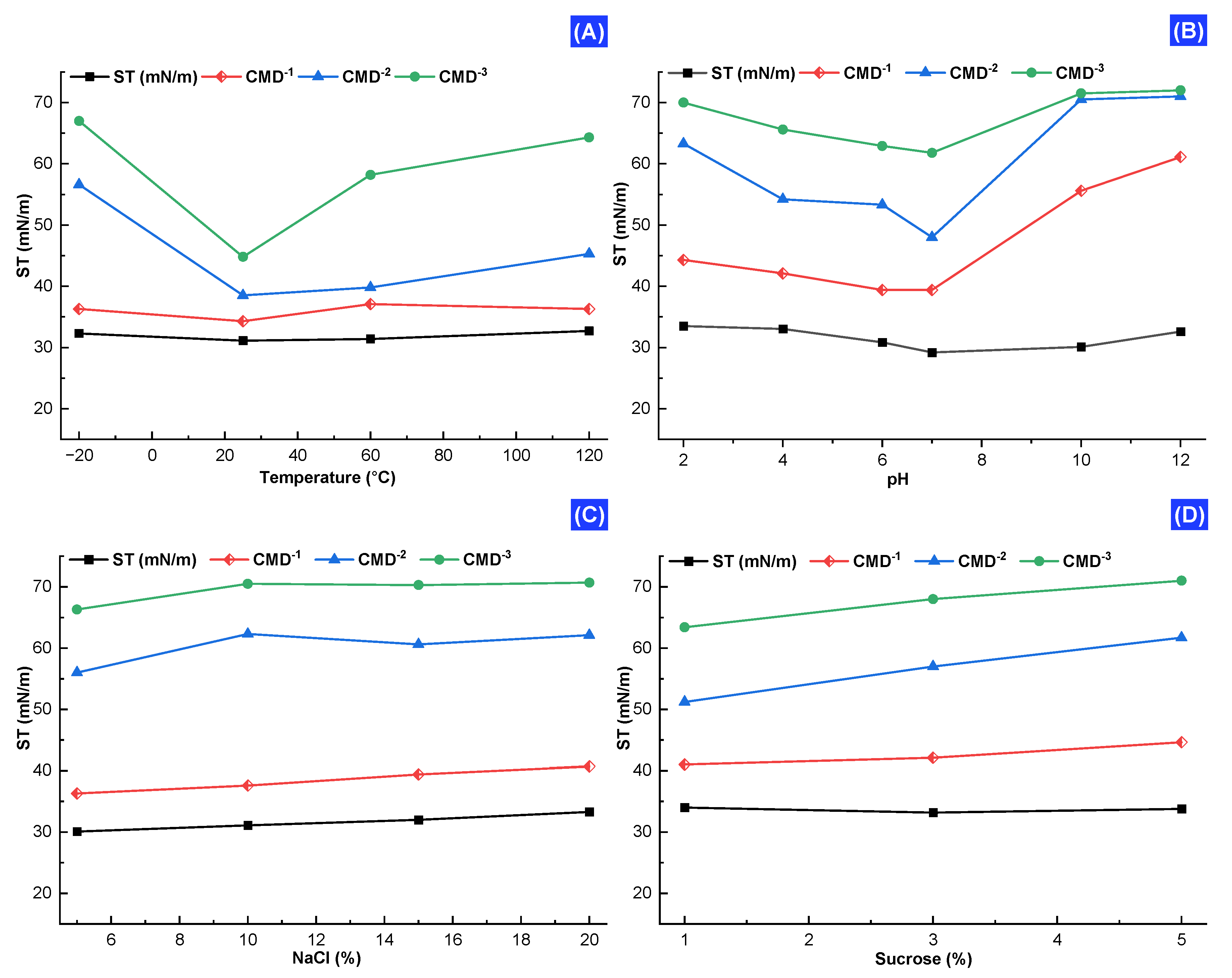 Fermentation 11 00471 g002 Fermentation 11 00471 g002