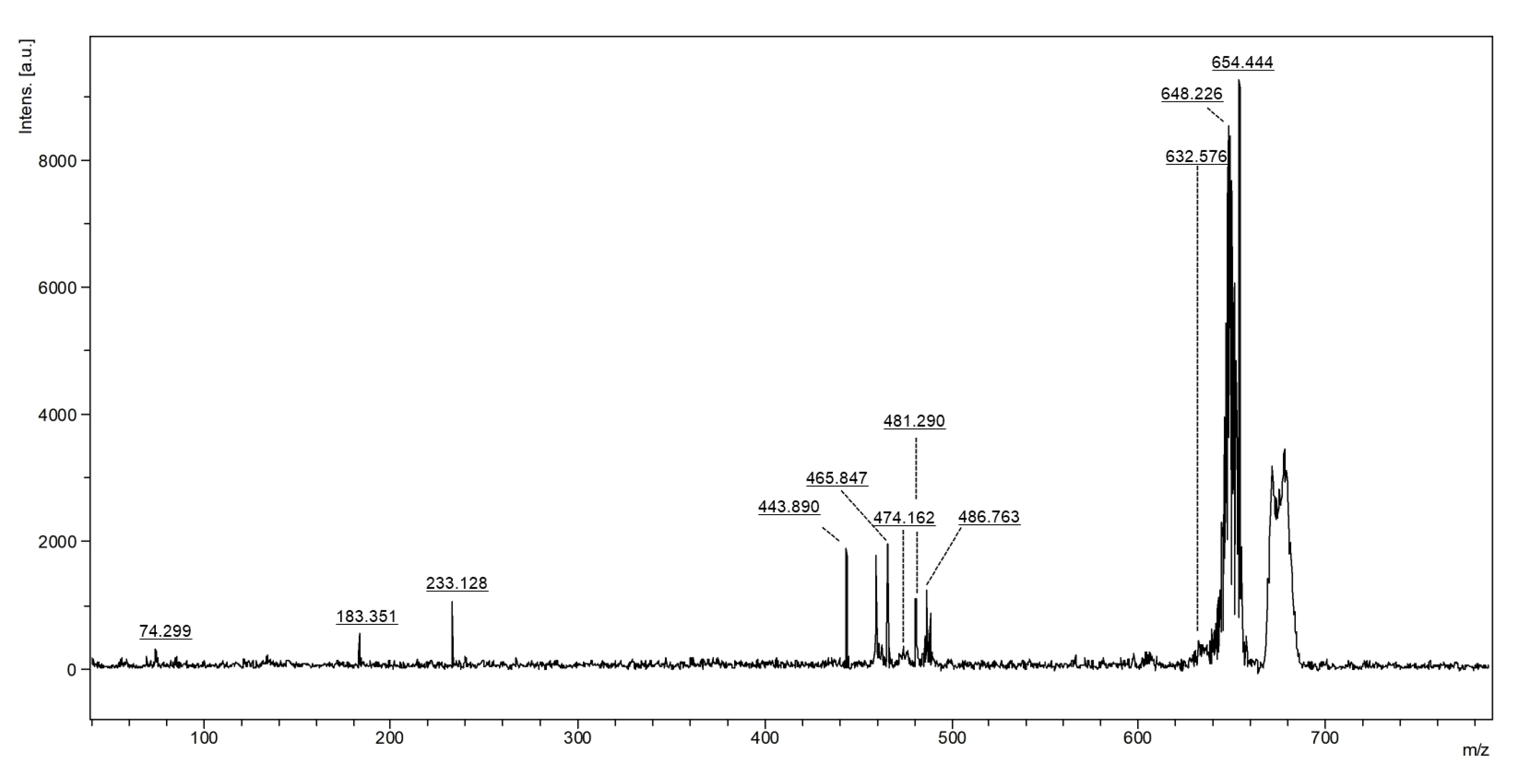 Fermentation 11 00471 g006 Fermentation 11 00471 g006