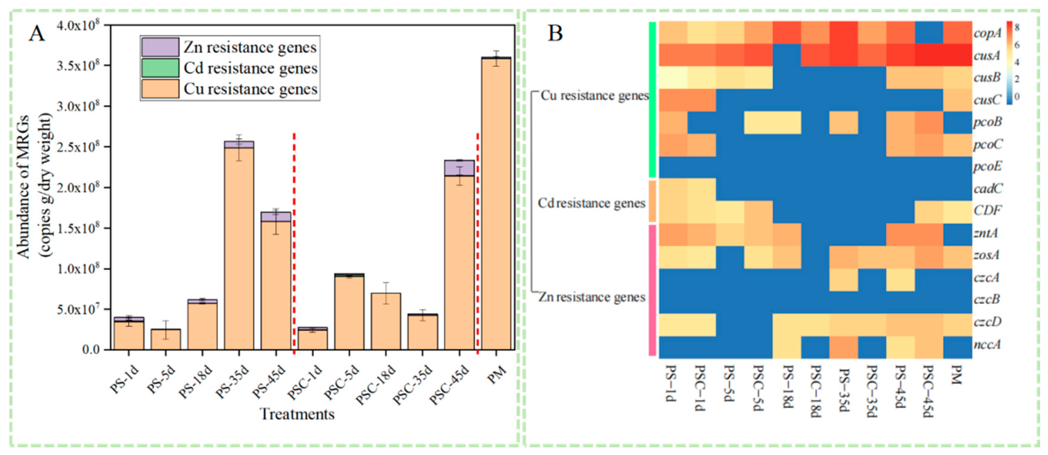 Fermentation 11 00472 g003