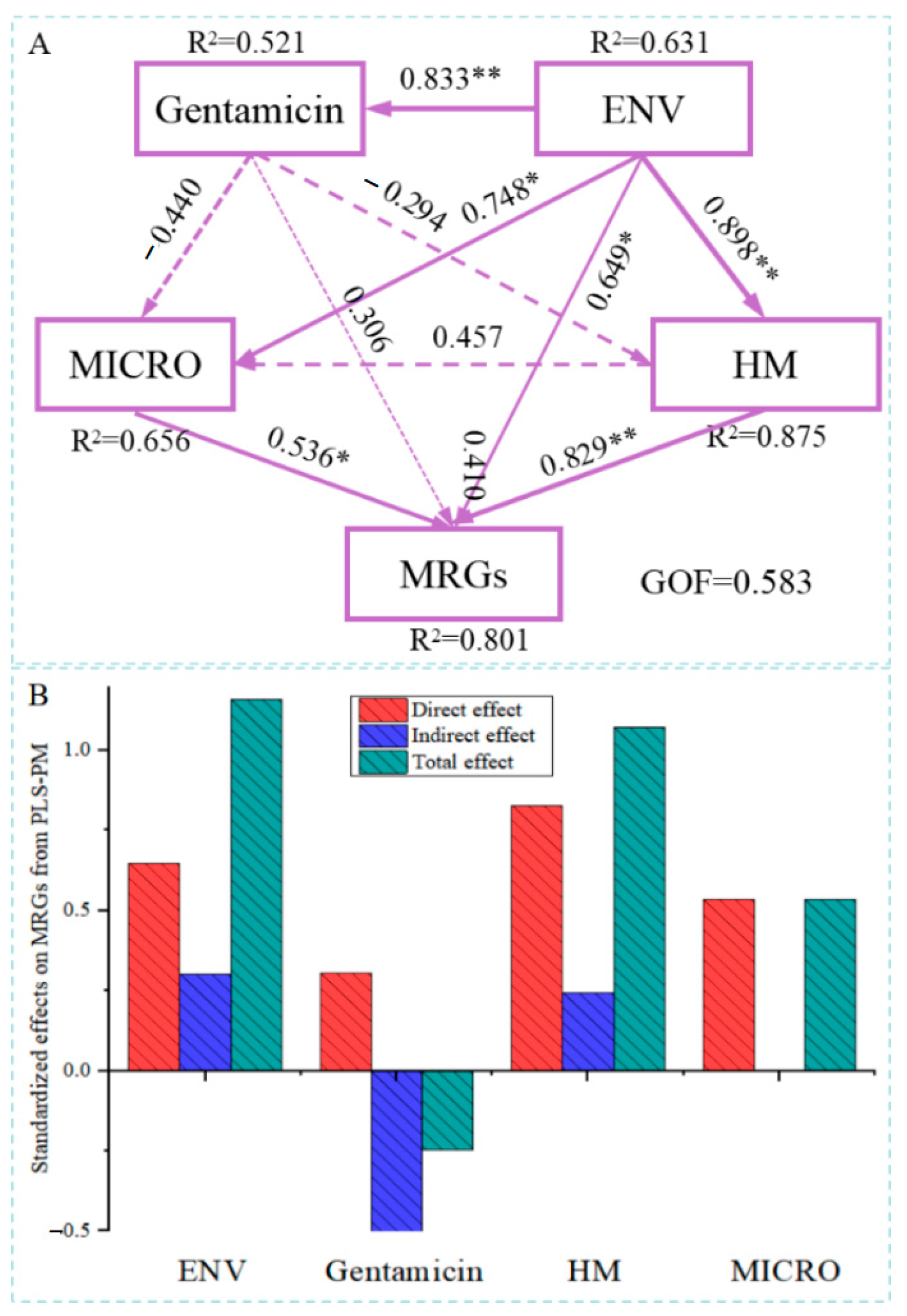 Fermentation 11 00472 g004