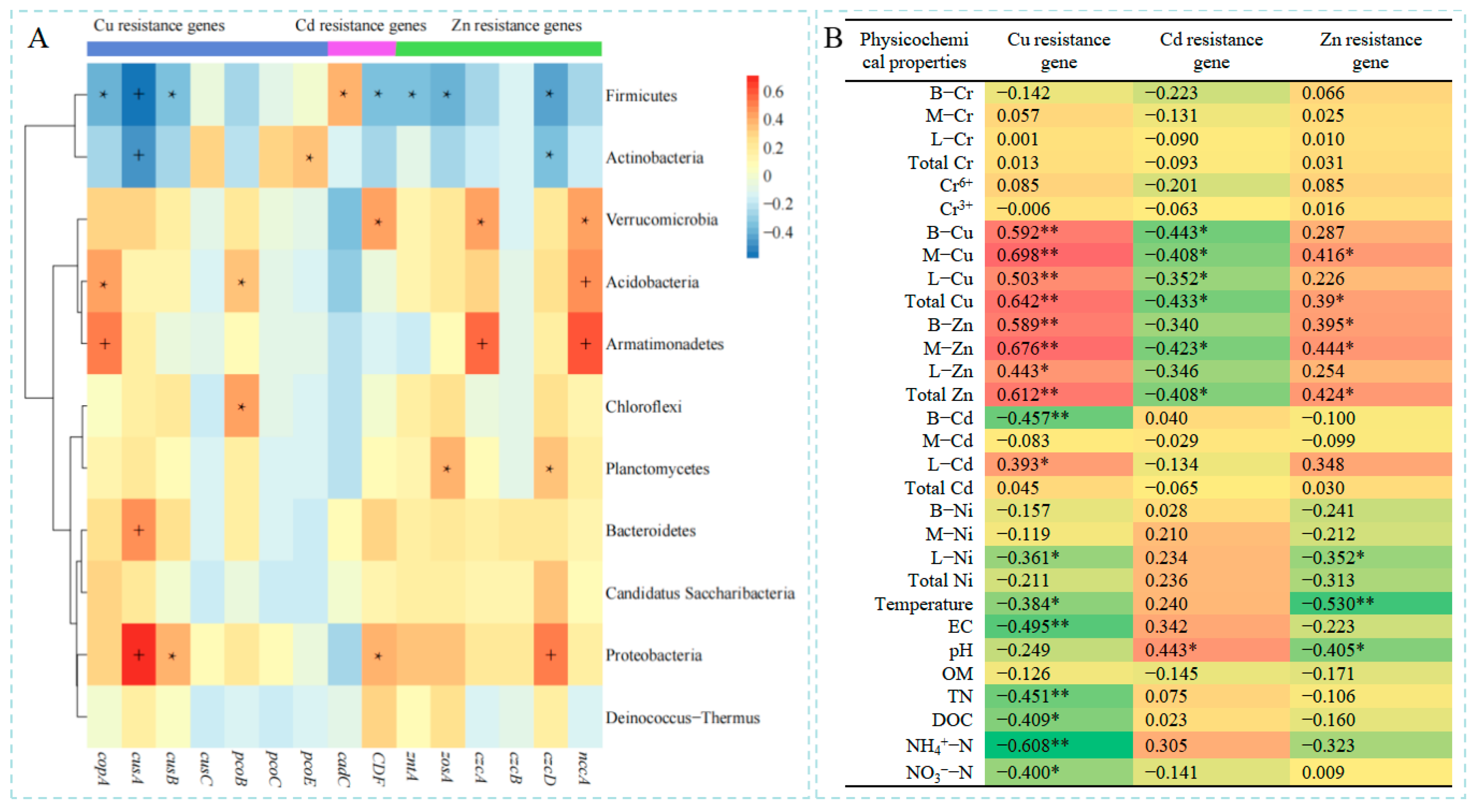 Fermentation 11 00472 g005