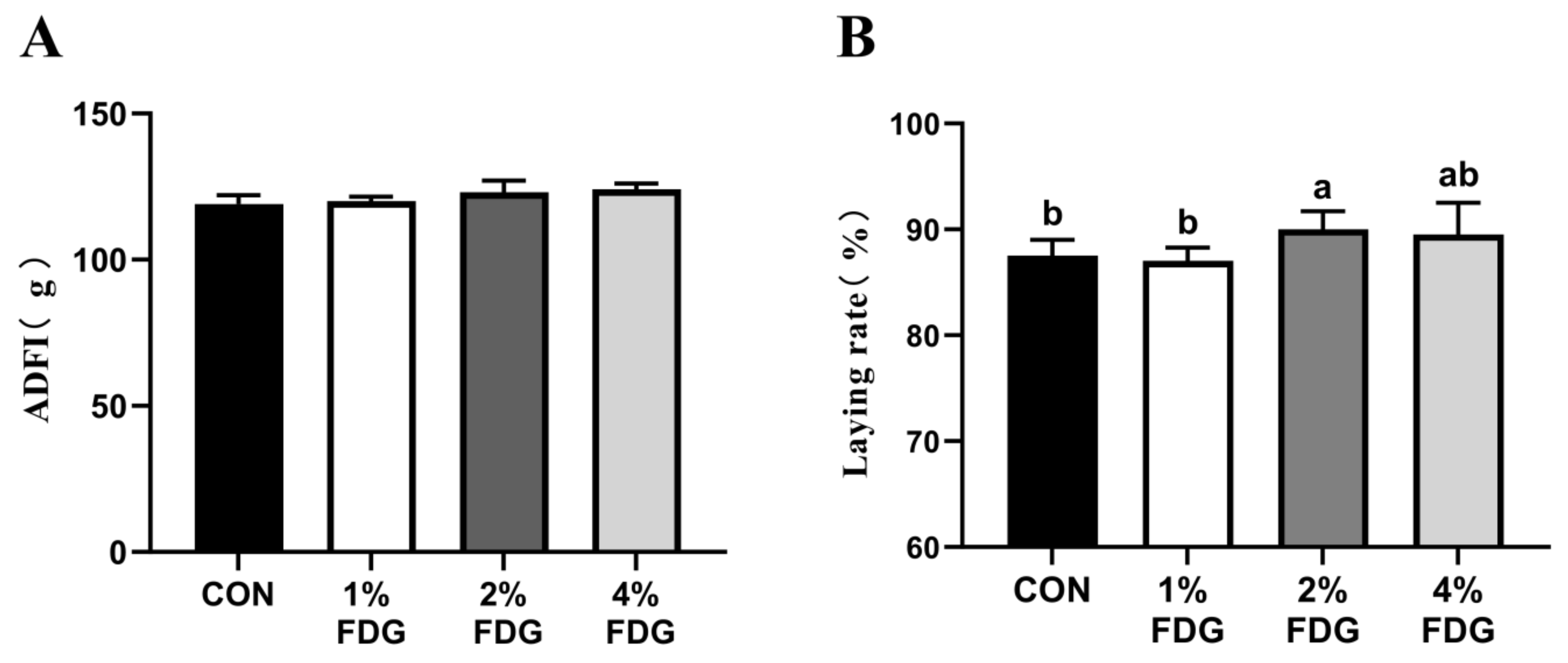 Fermentation 11 00492 g002