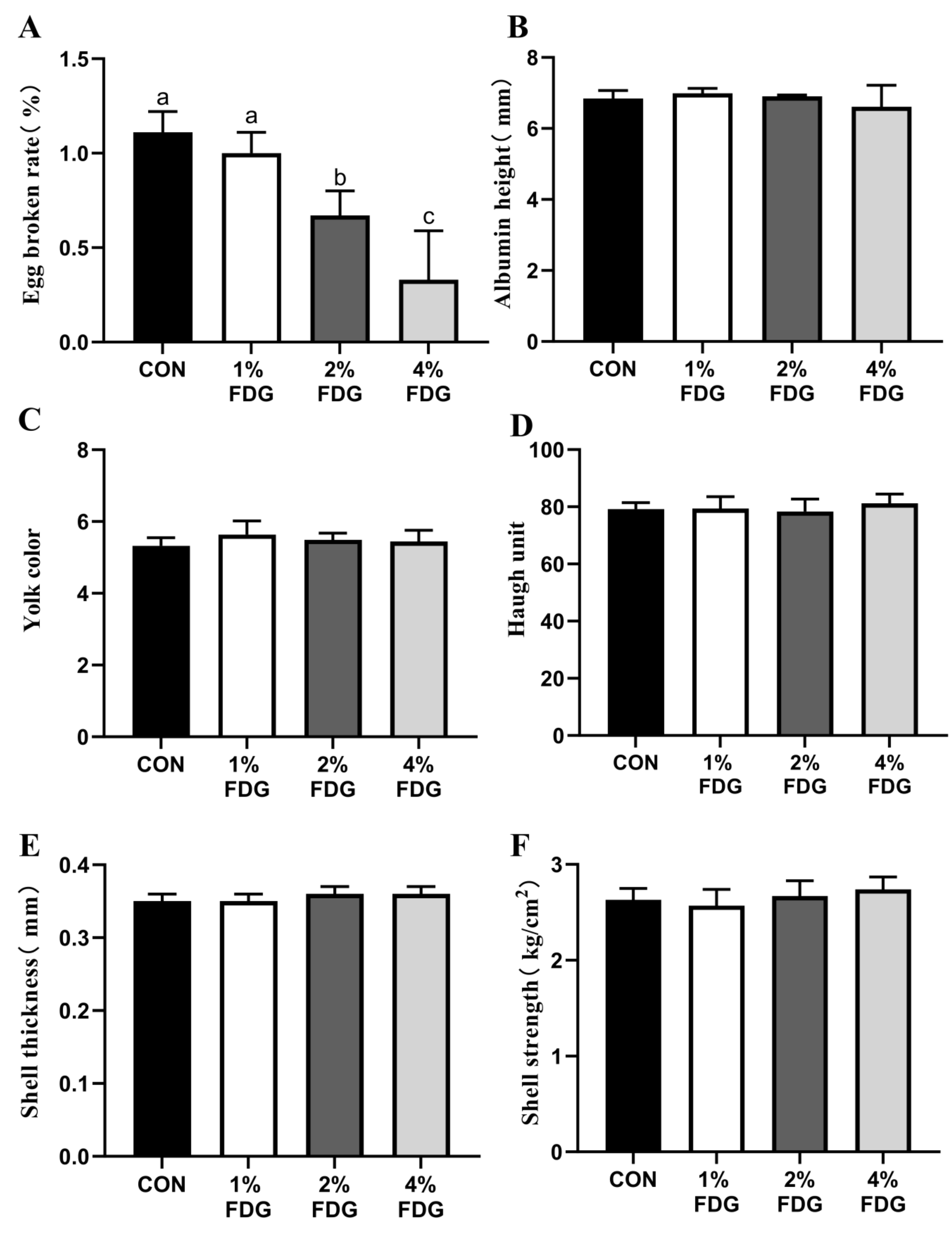 Fermentation 11 00492 g003