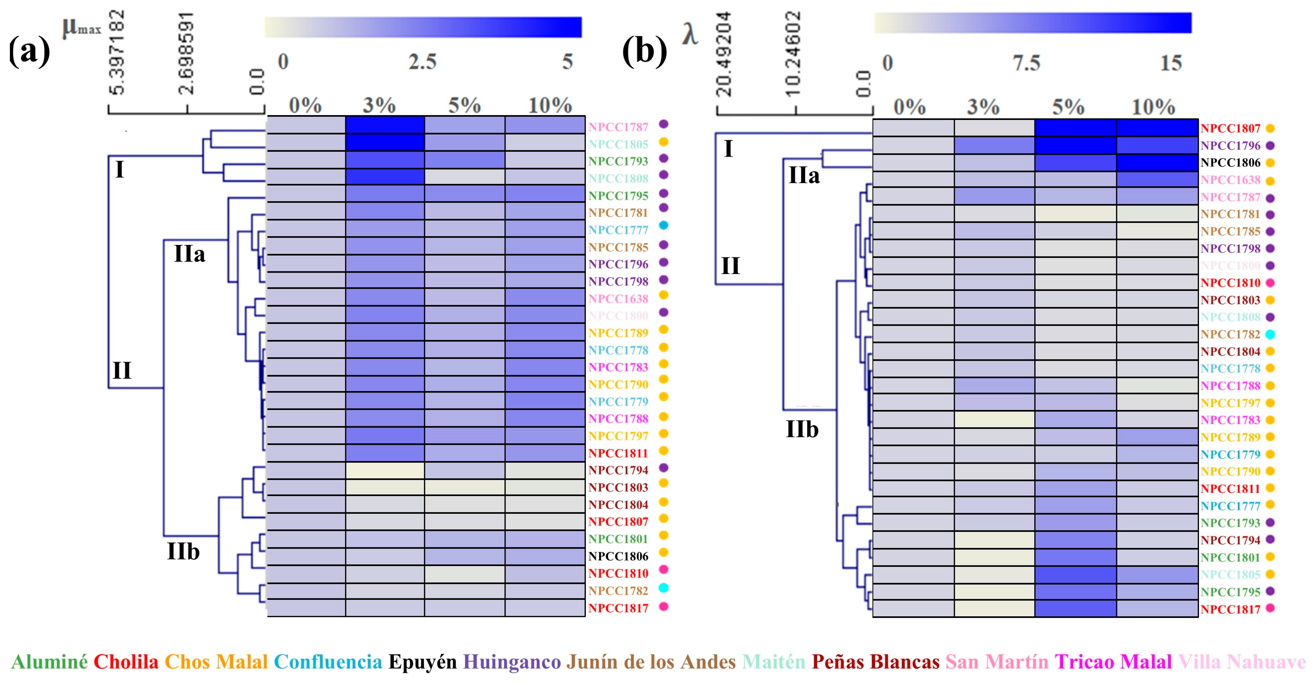 Fermentation 11 00494 g003
