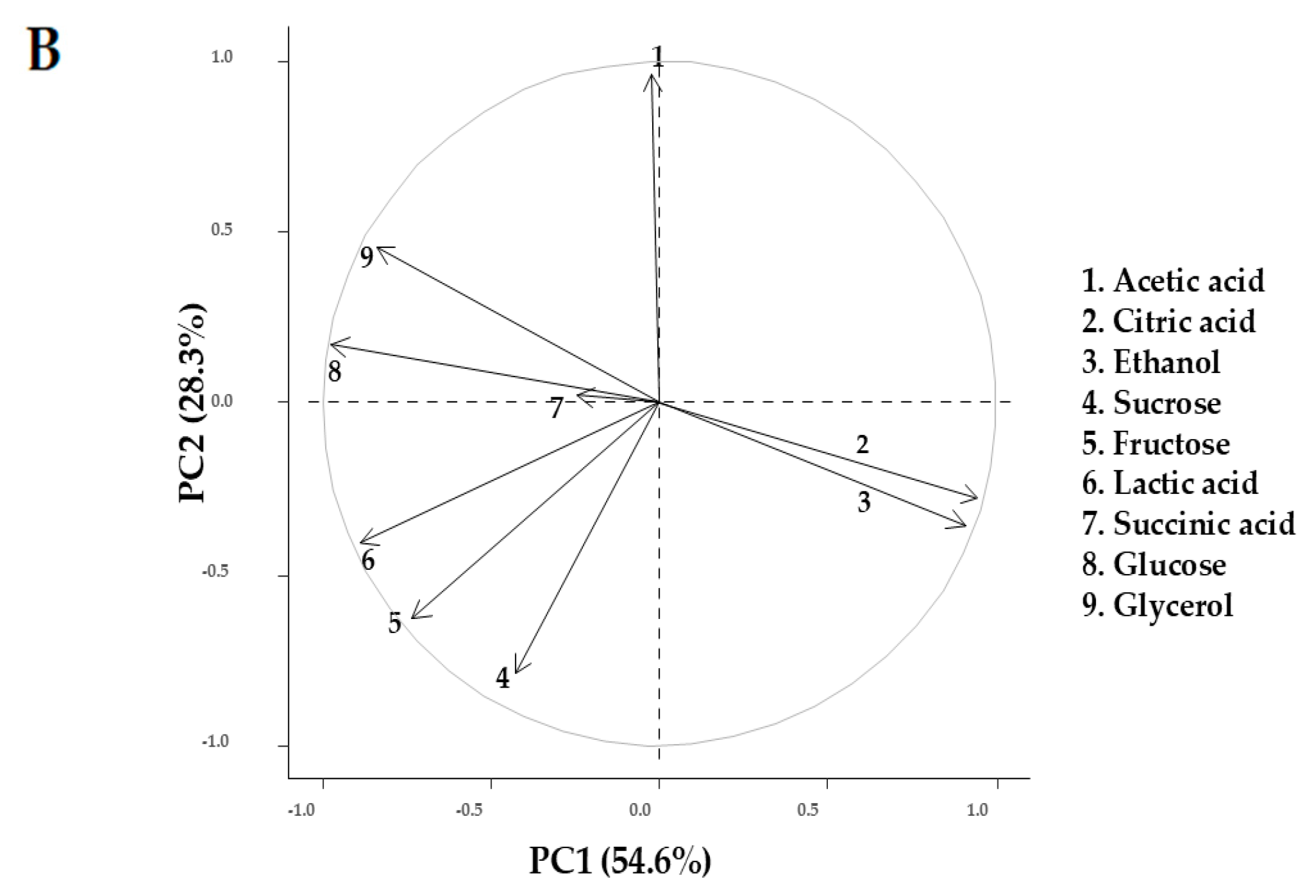 Fermentation 11 00494 g004b