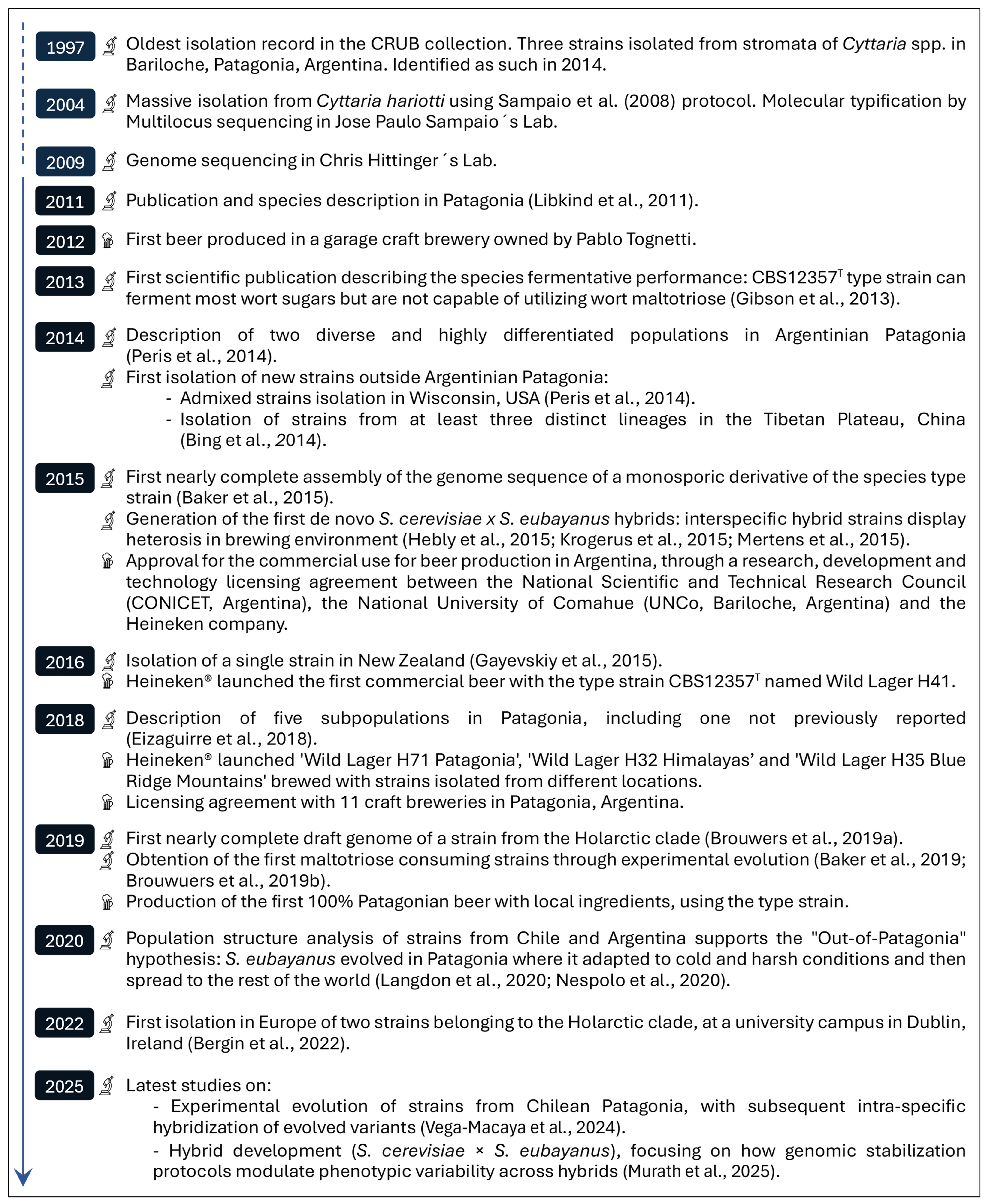 Fermentation 11 00499 g001