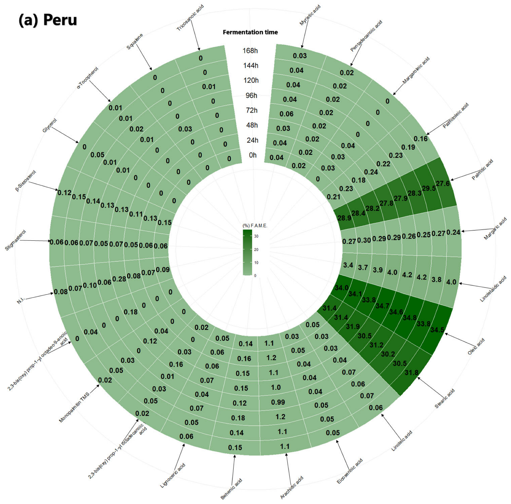 Fermentation 11 00507 g001a