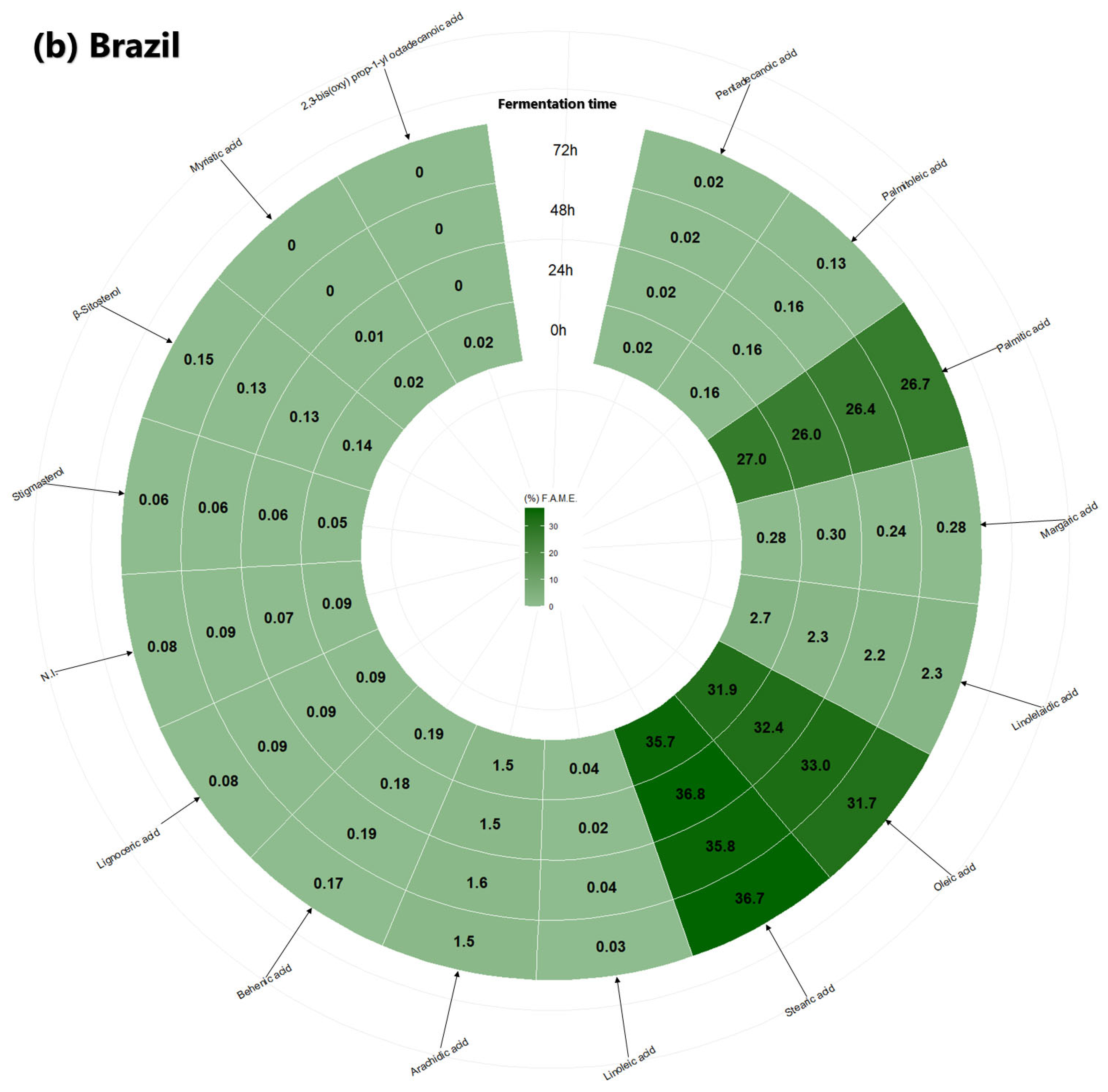 Fermentation 11 00507 g001b