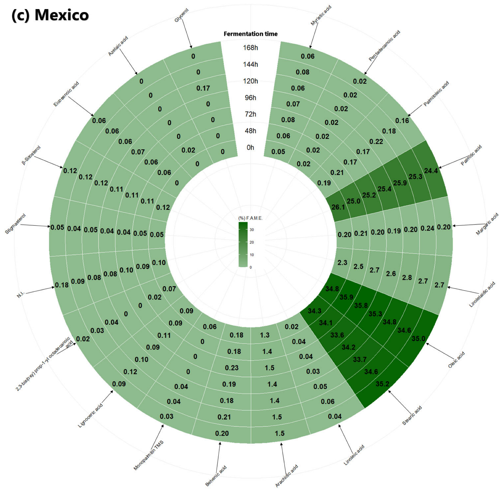 Fermentation 11 00507 g001c