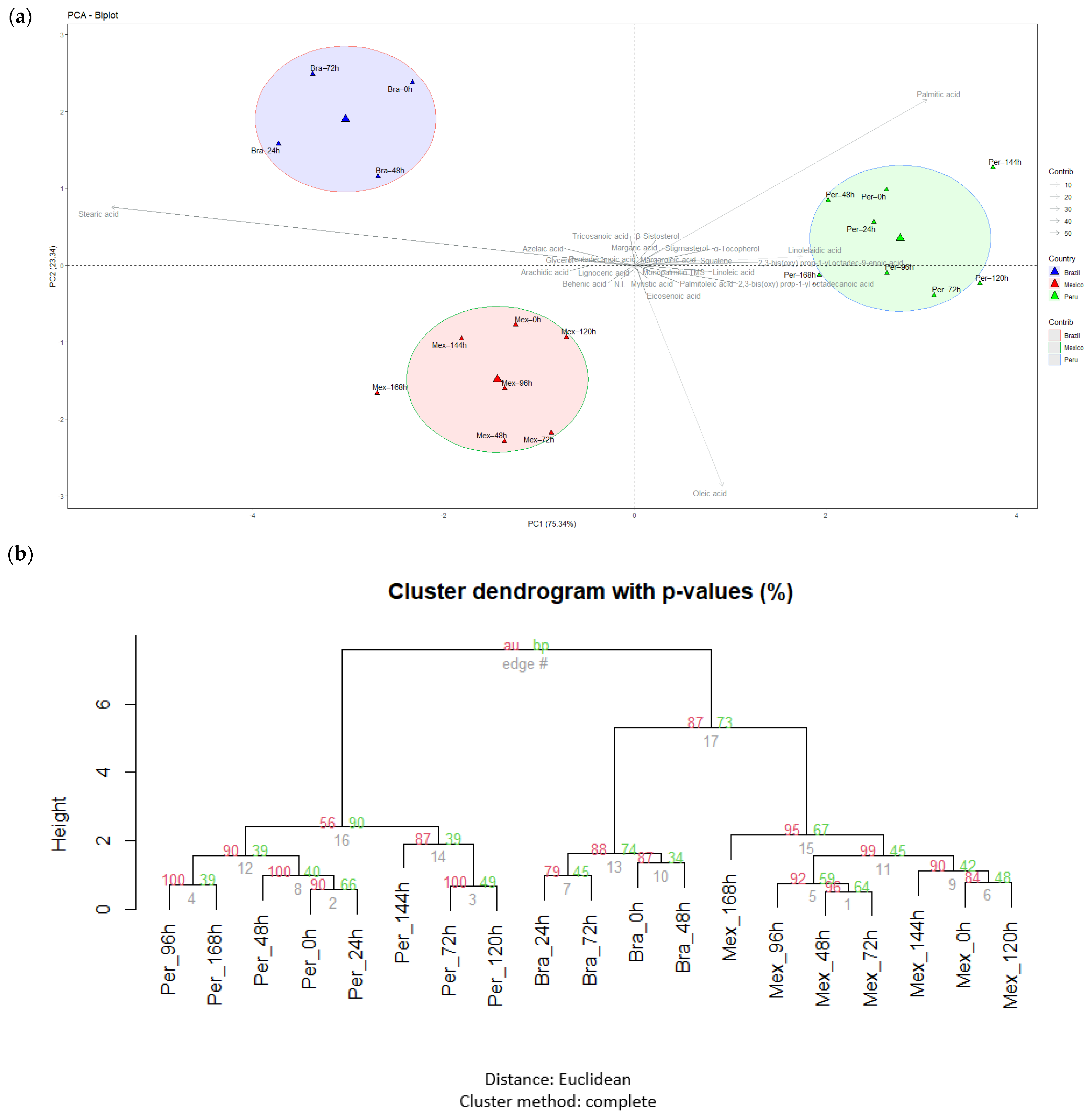Fermentation 11 00507 g002