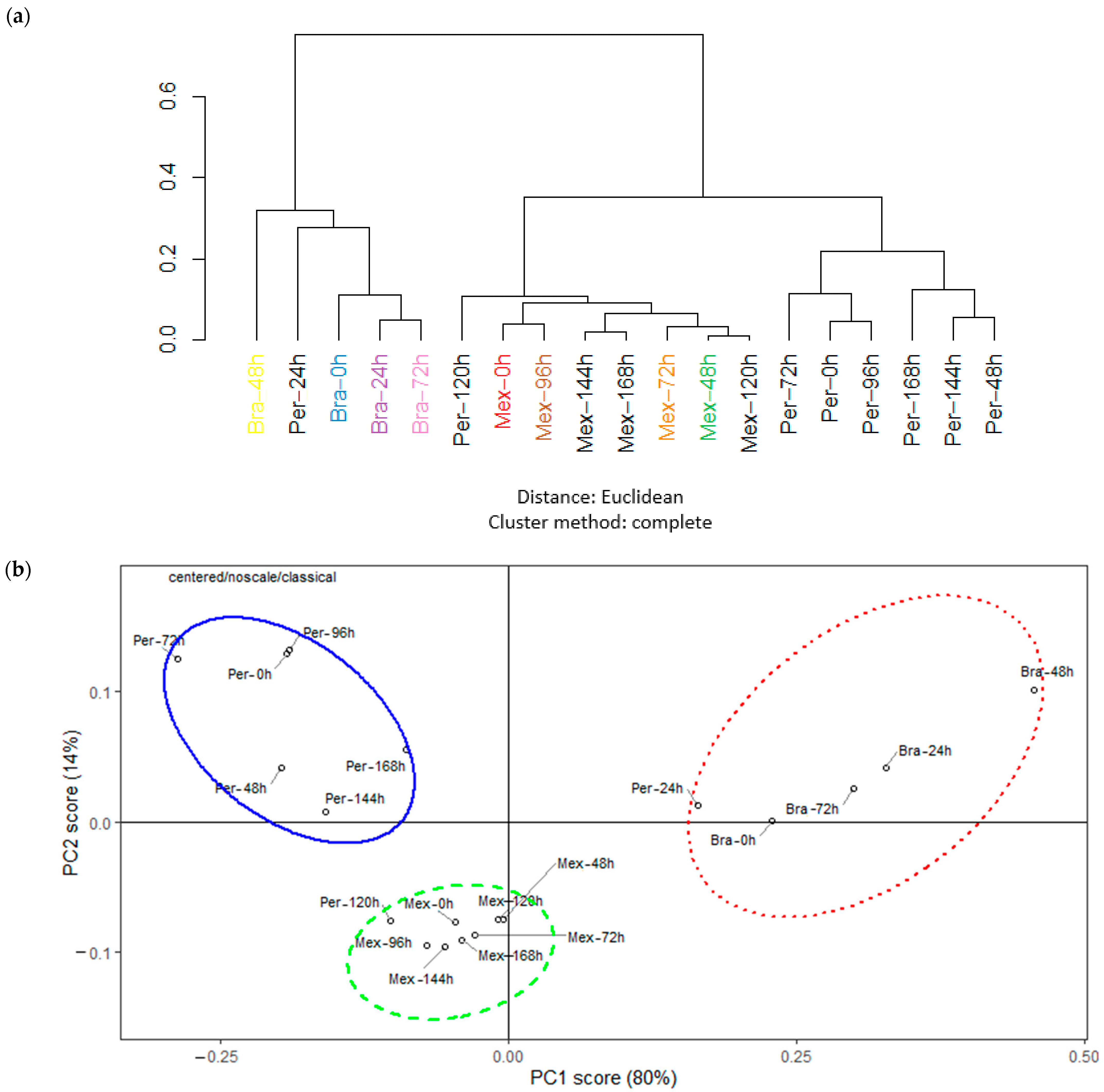 Fermentation 11 00507 g004a