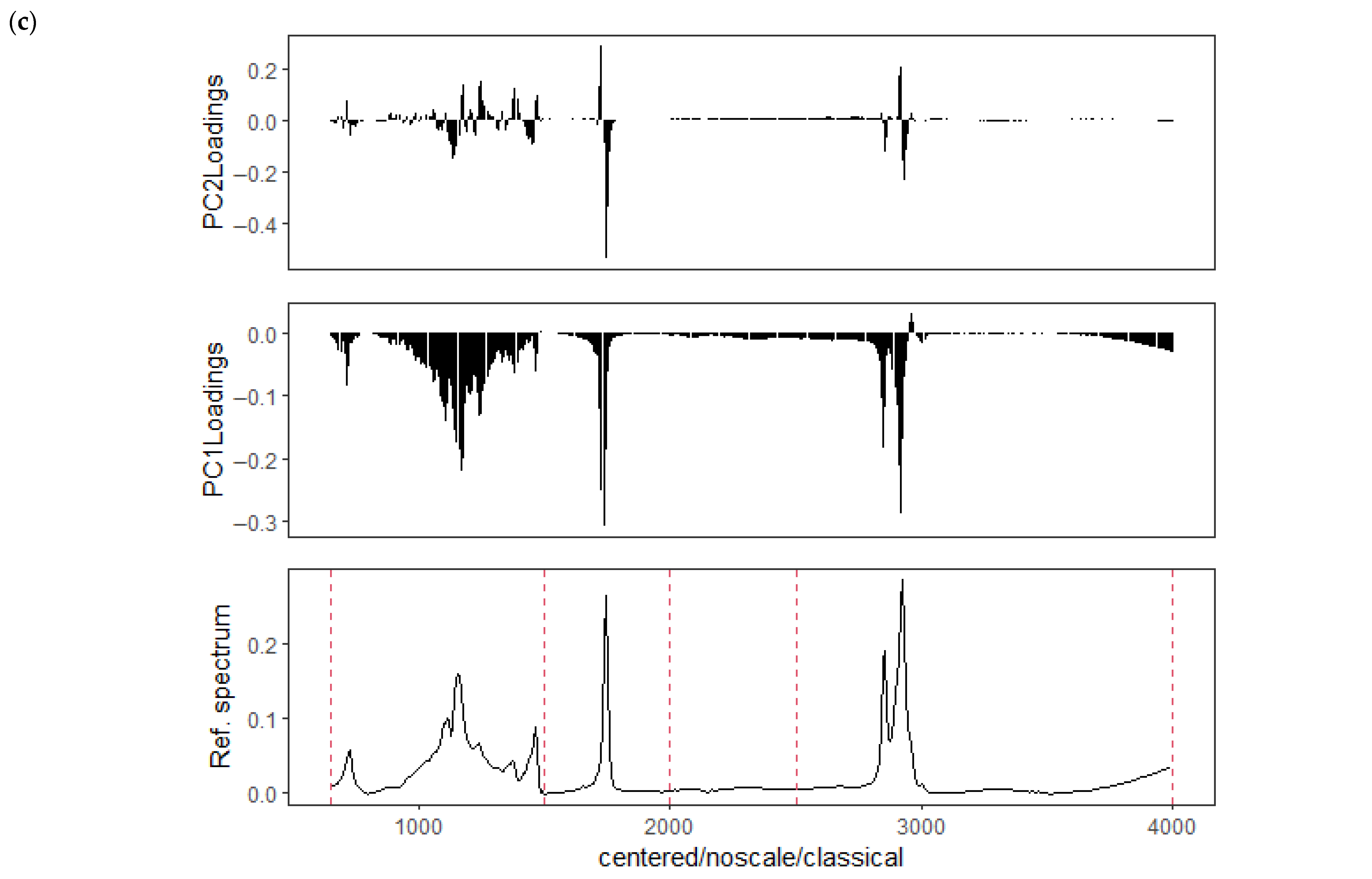 Fermentation 11 00507 g004b