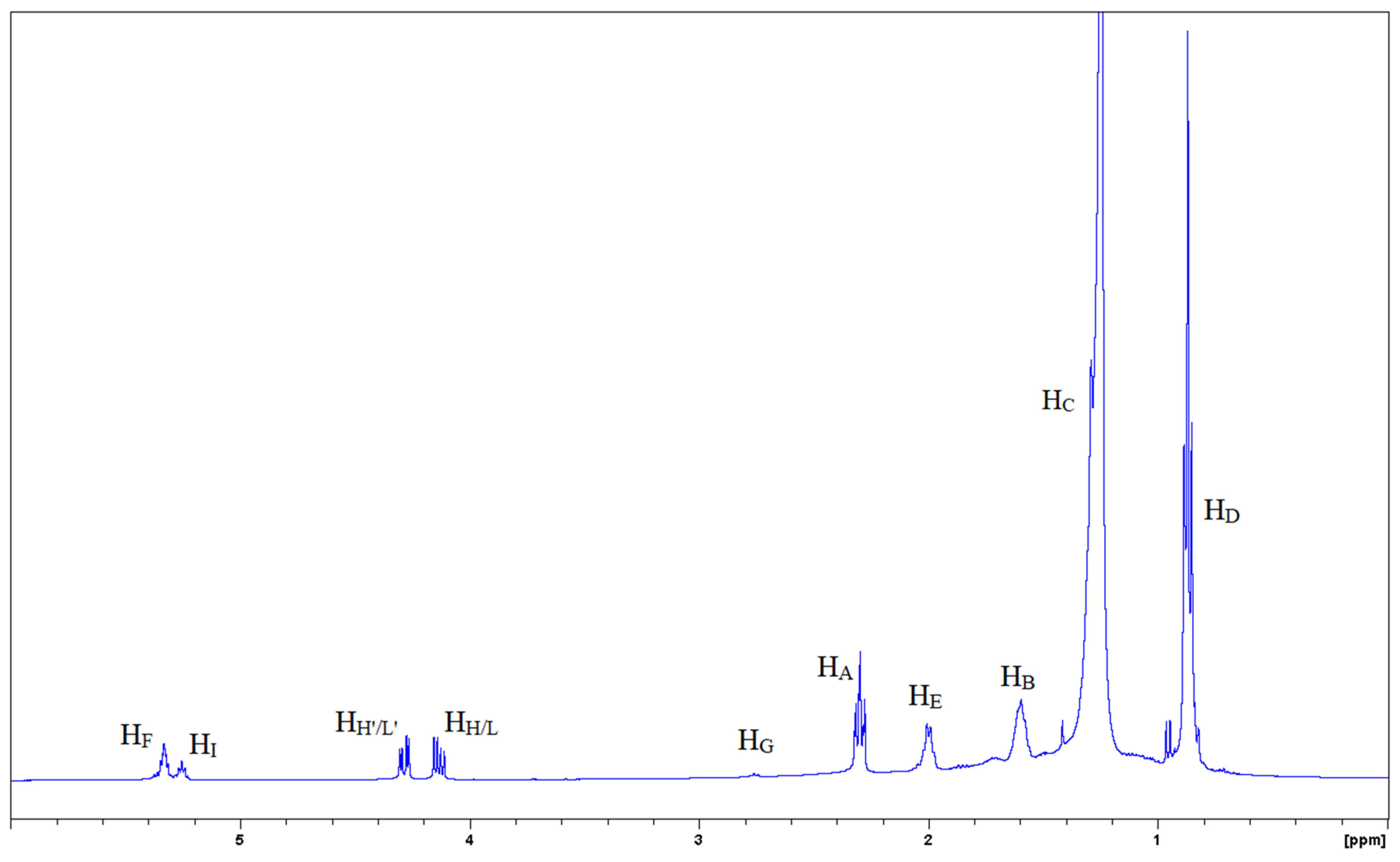Fermentation 11 00507 g005