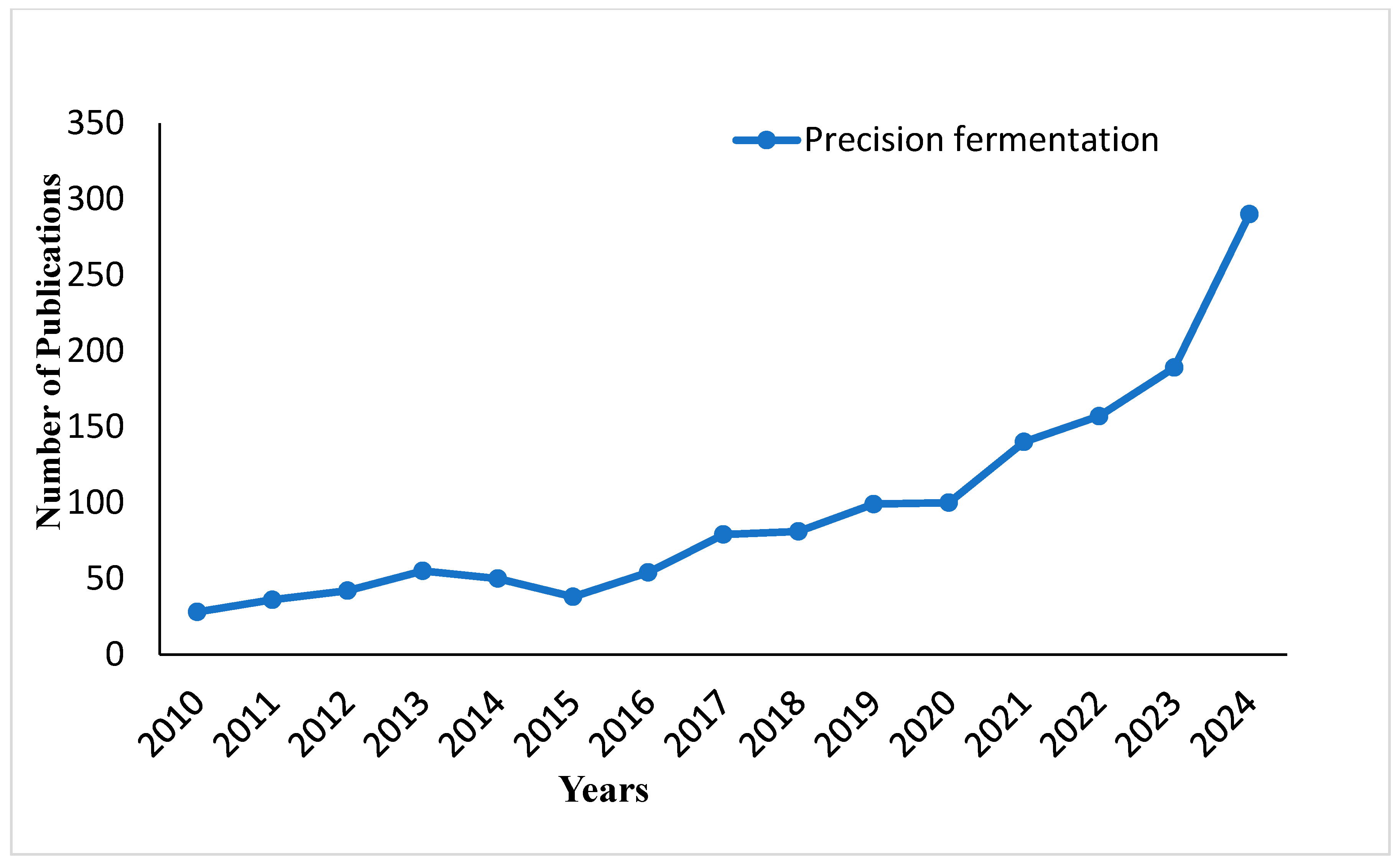 Fermentation 11 00509 g001 Fermentation 11 00509 g001