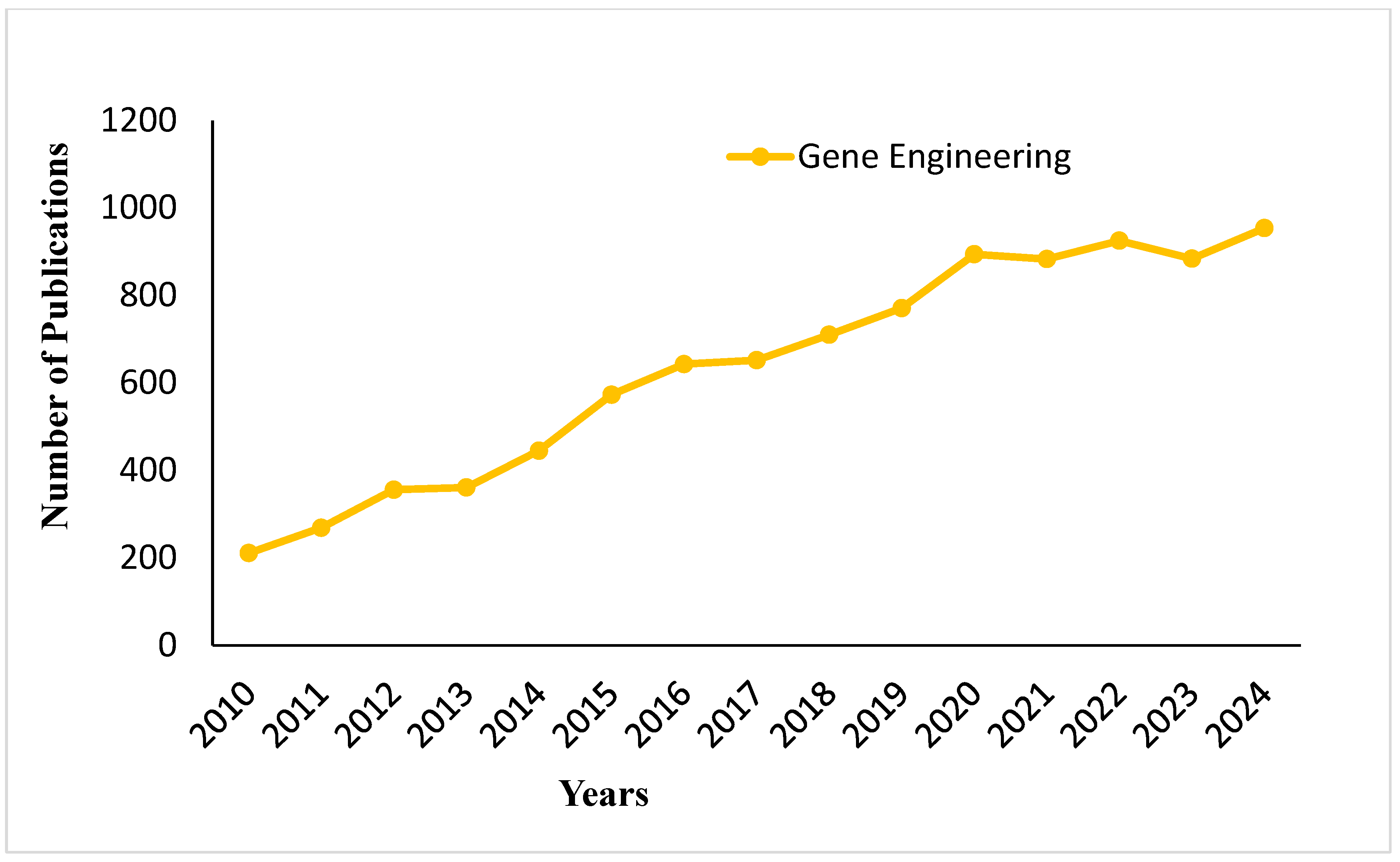 Fermentation 11 00509 g005 Fermentation 11 00509 g005