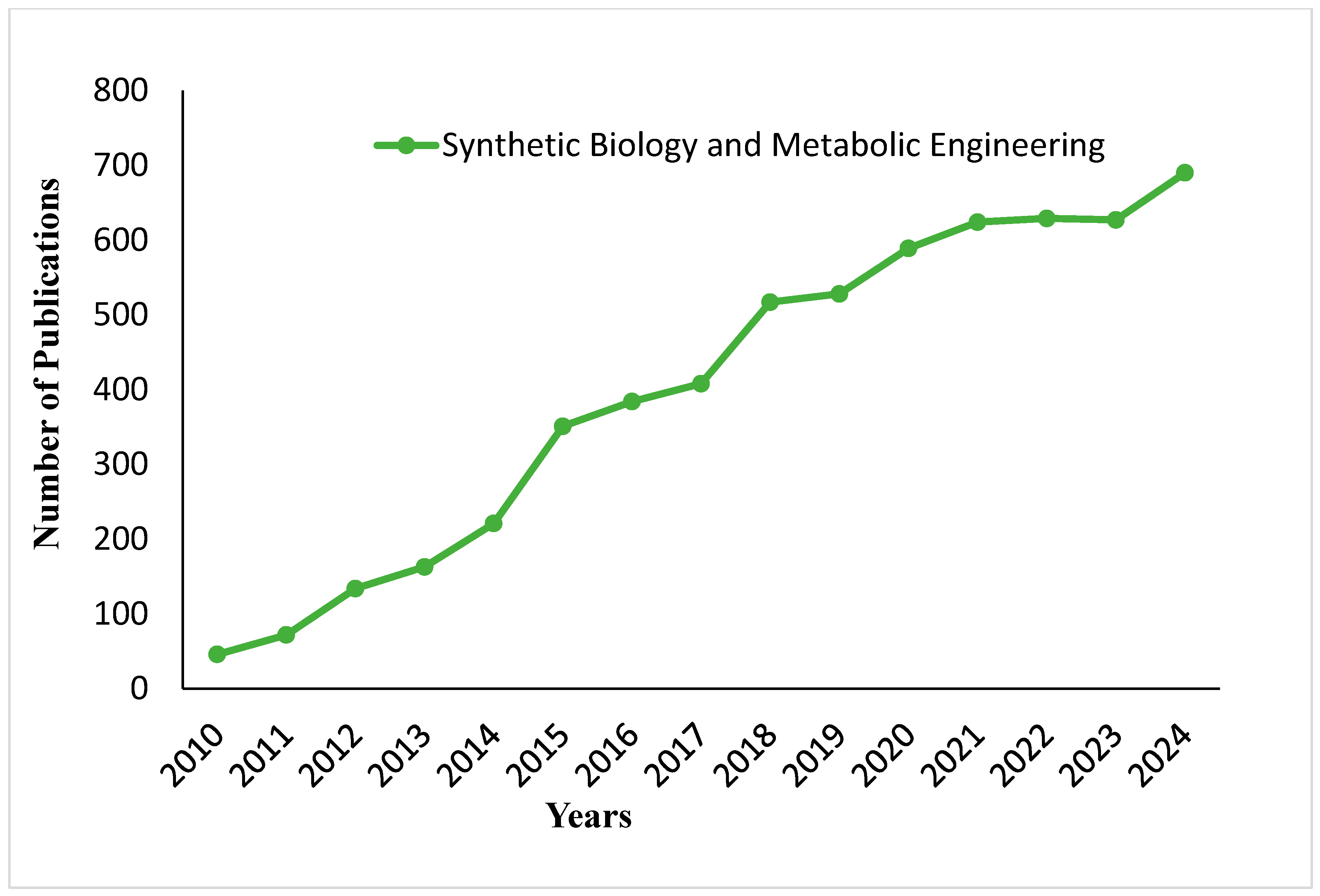 Fermentation 11 00509 g007 Fermentation 11 00509 g007