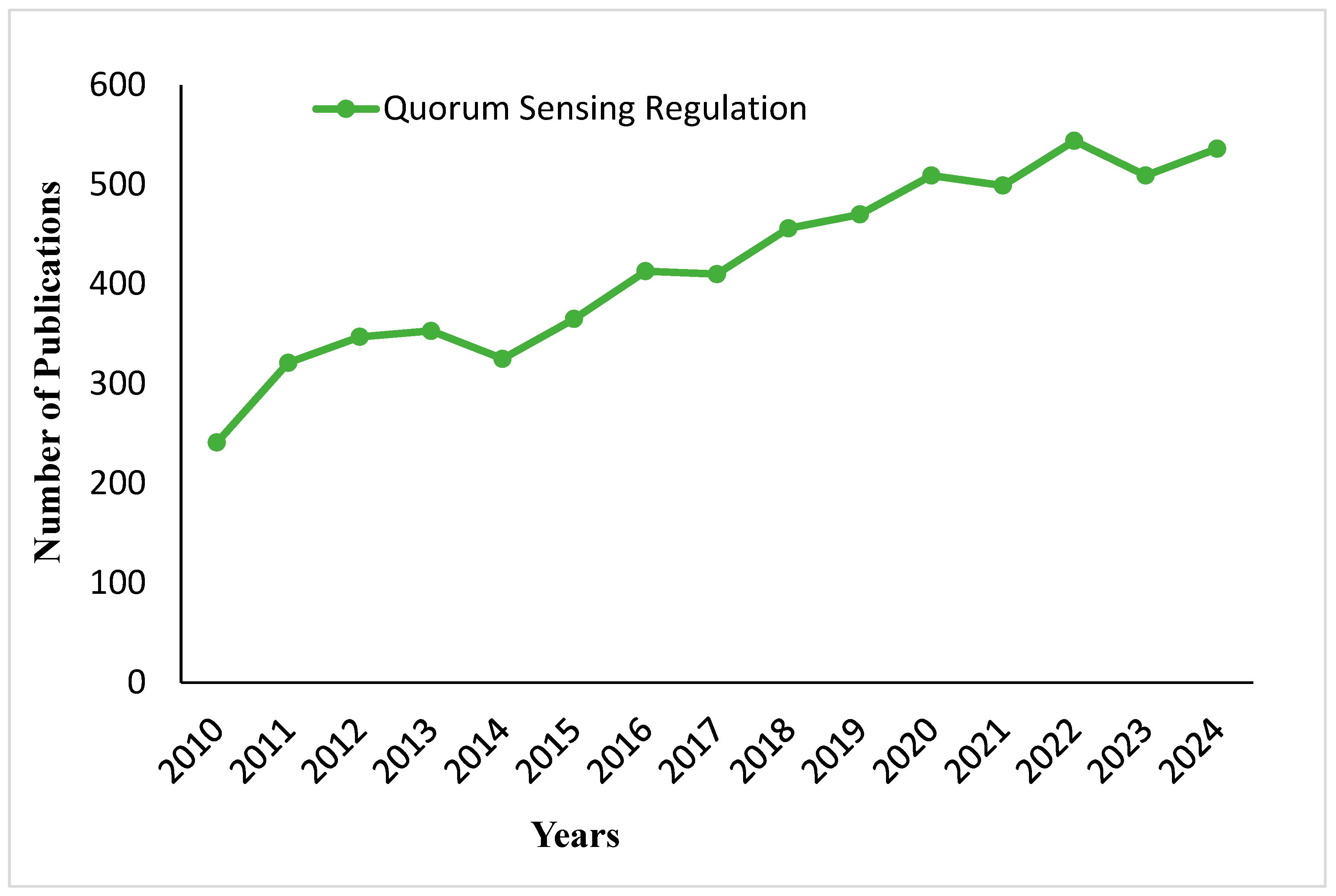 Fermentation 11 00509 g009 Fermentation 11 00509 g009