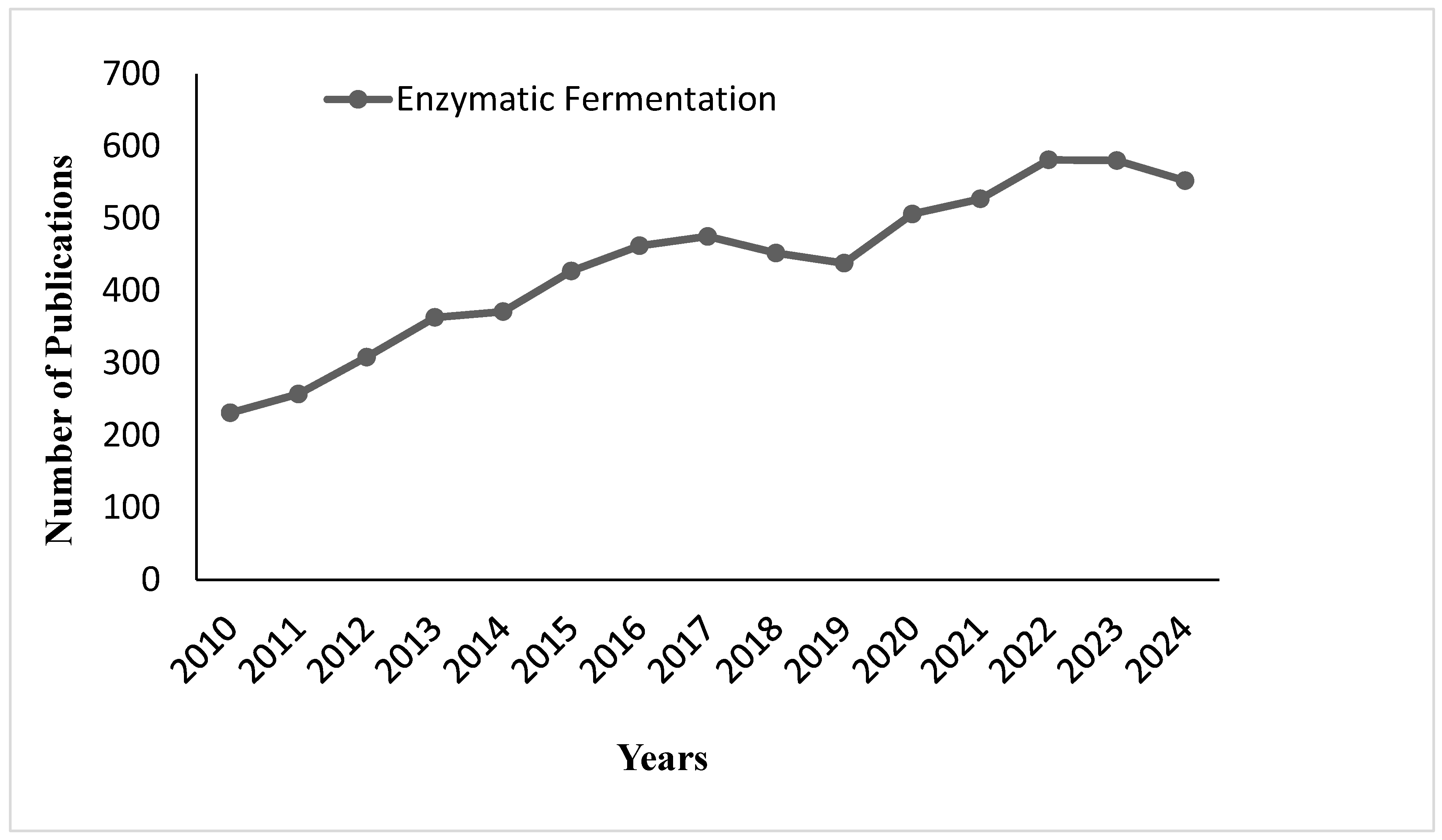 Fermentation 11 00509 g013 Fermentation 11 00509 g013
