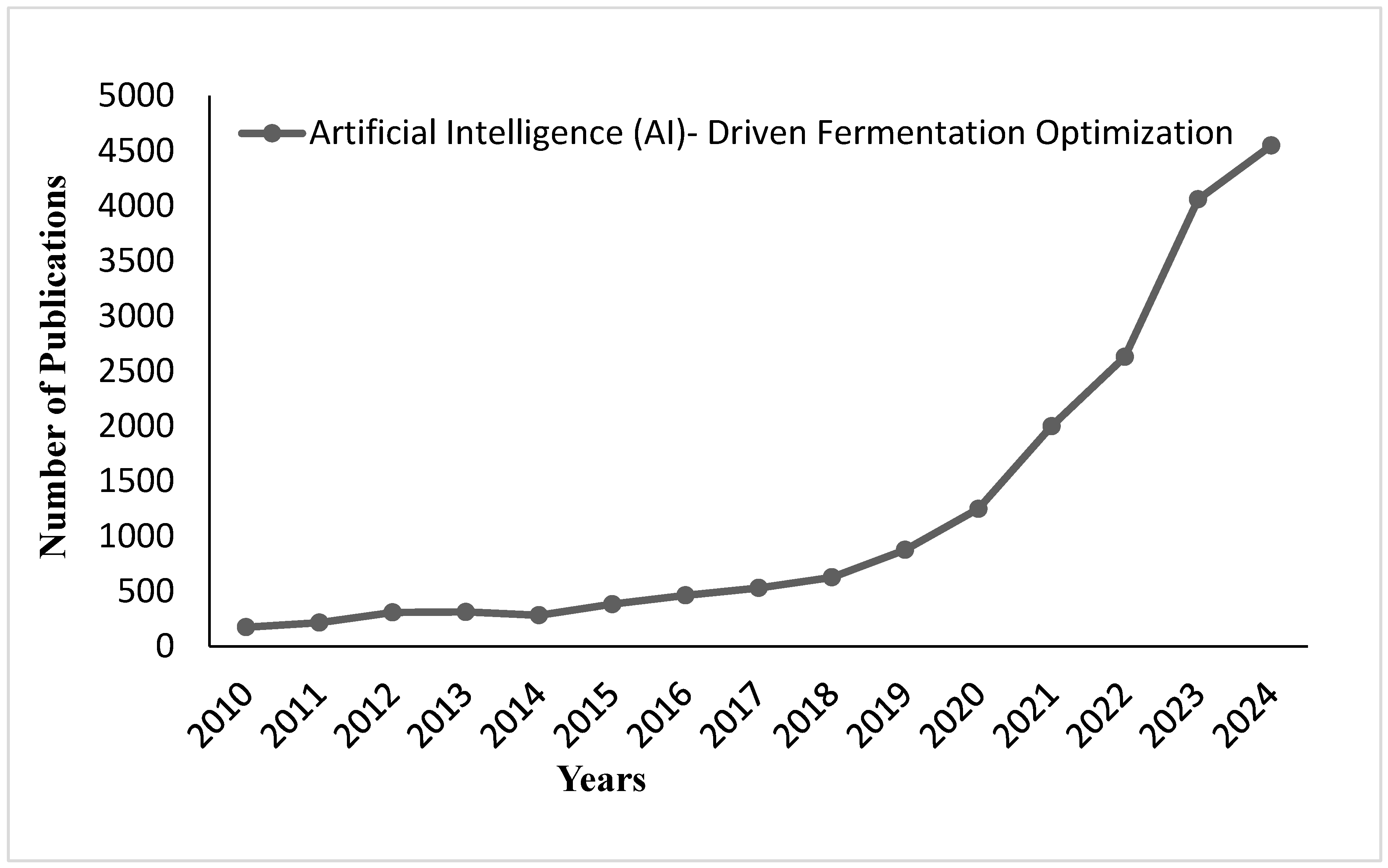 Fermentation 11 00509 g015 Fermentation 11 00509 g015