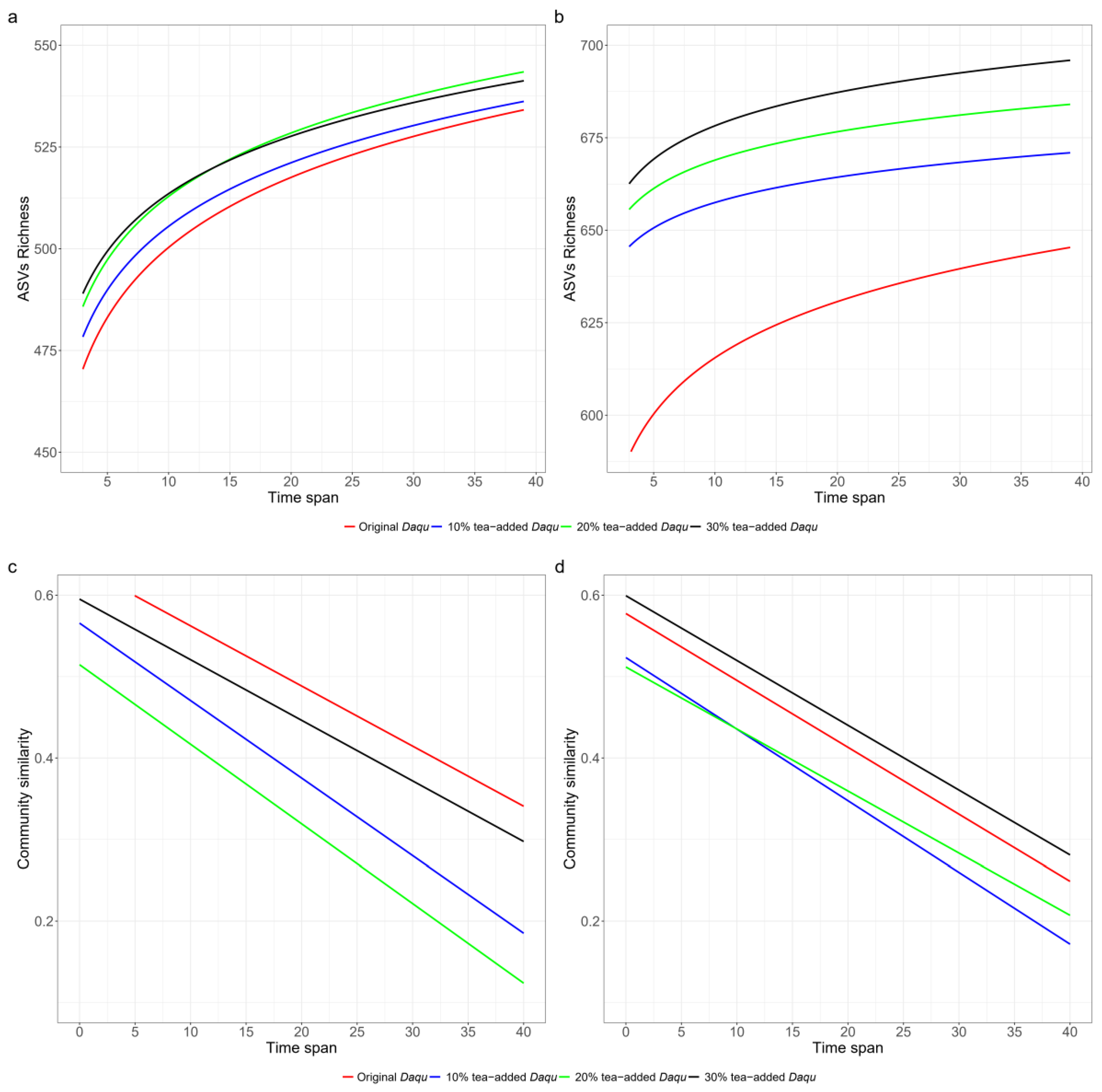 Fermentation 11 00511 g001
