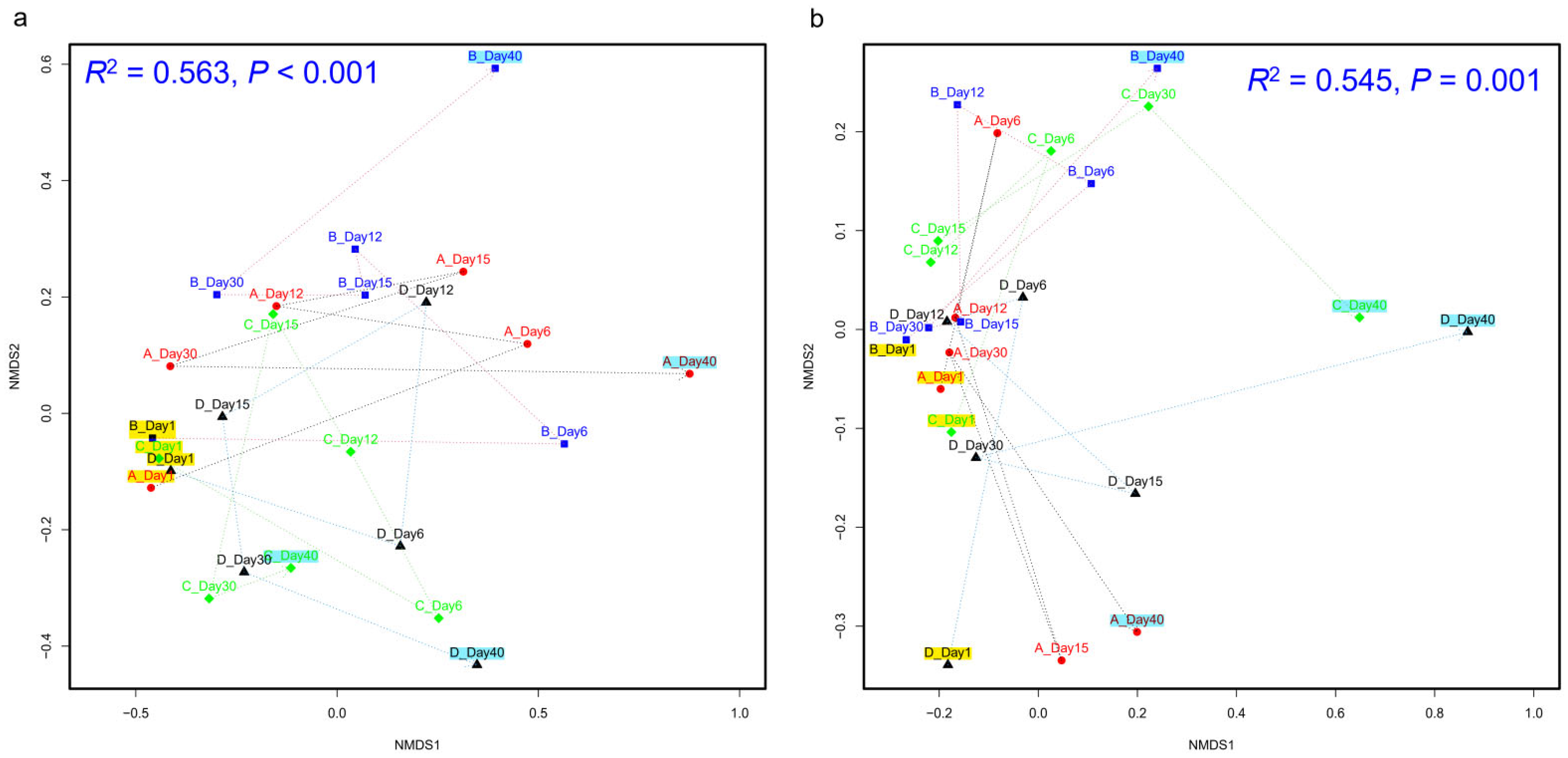 Fermentation 11 00511 g002